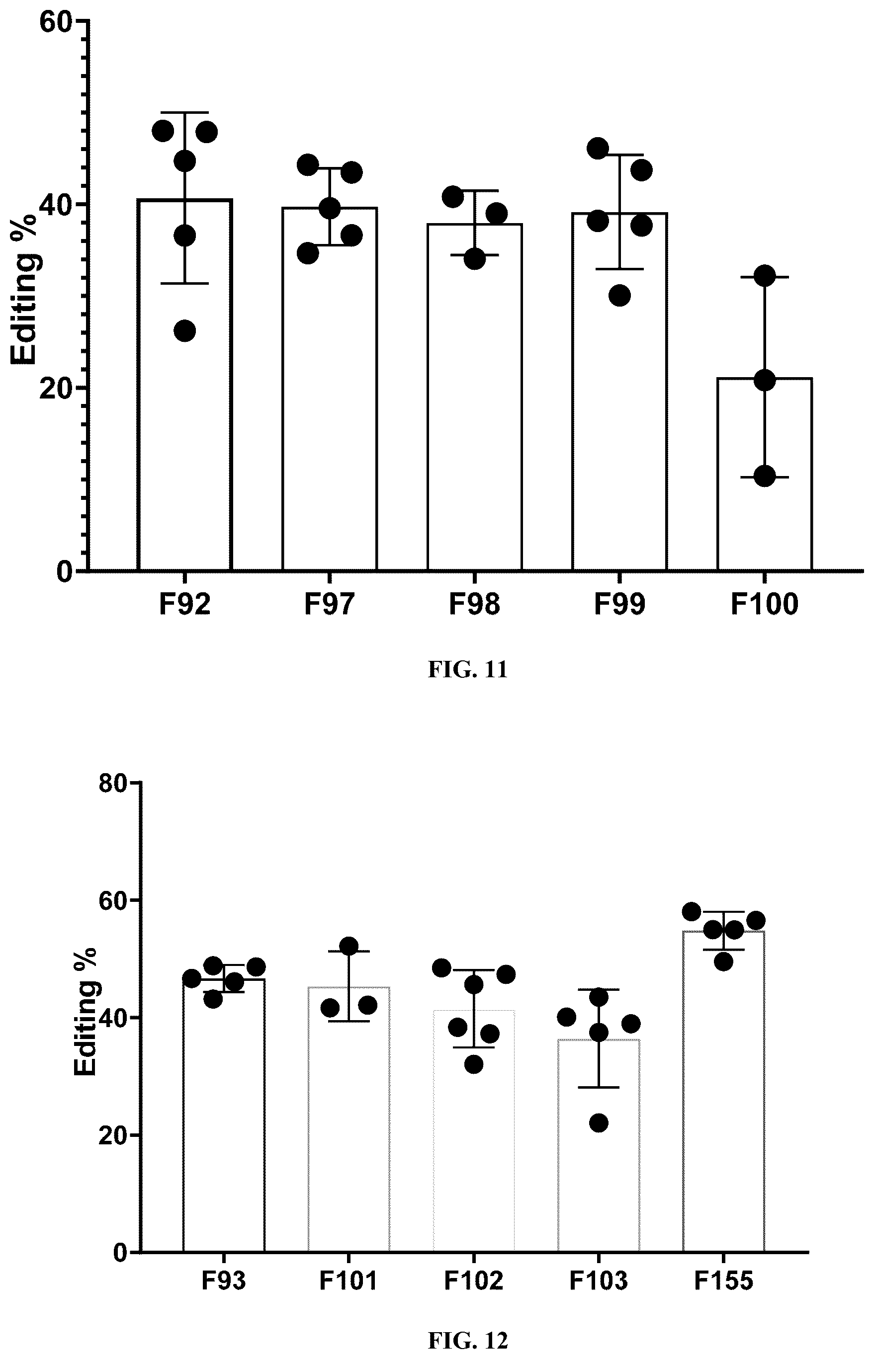 Patent US12410122 Figure 7 – Lipid formulations for gene editing