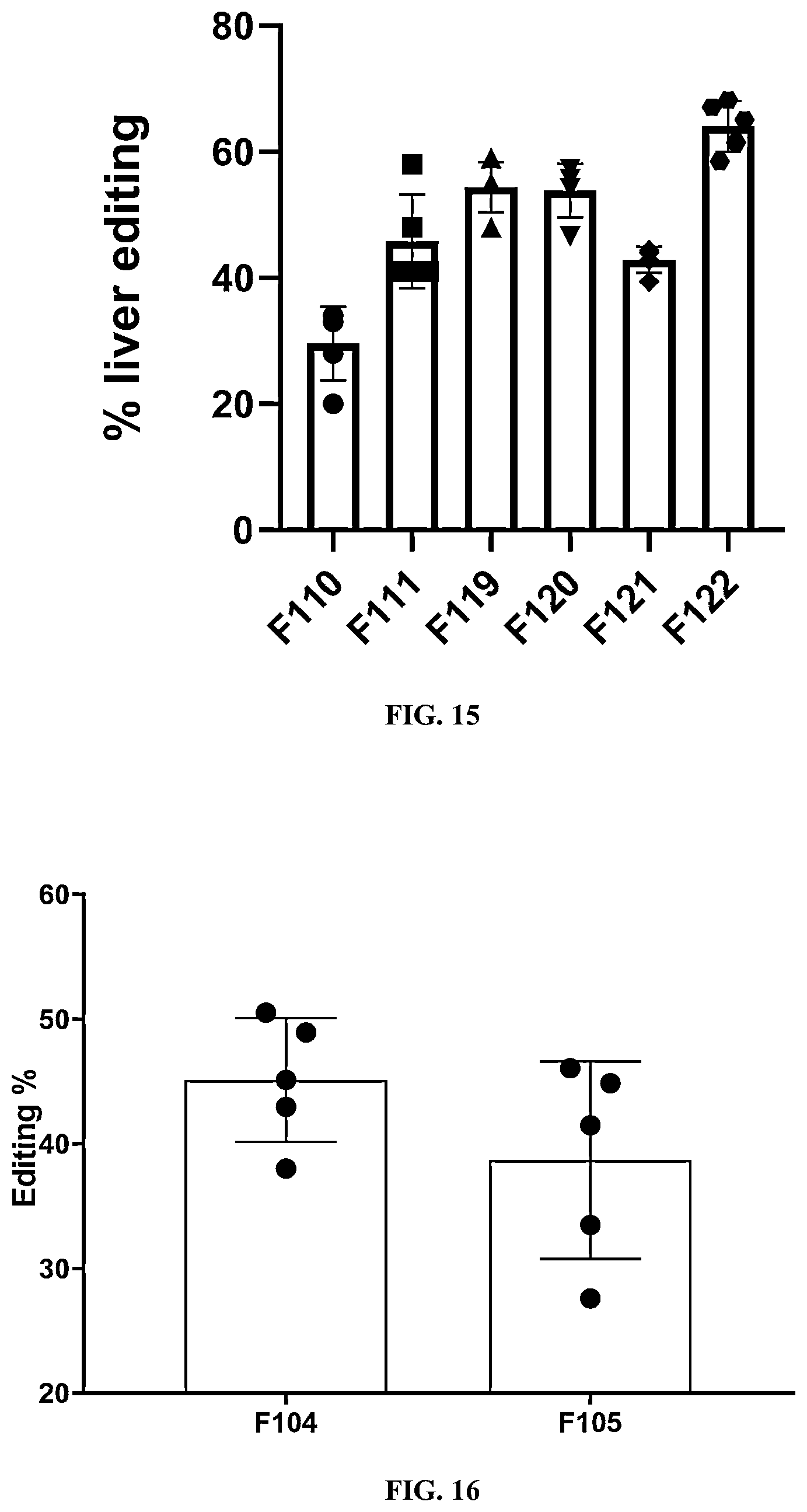 Patent US12410122 Figure 9 – Lipid formulations for gene editing