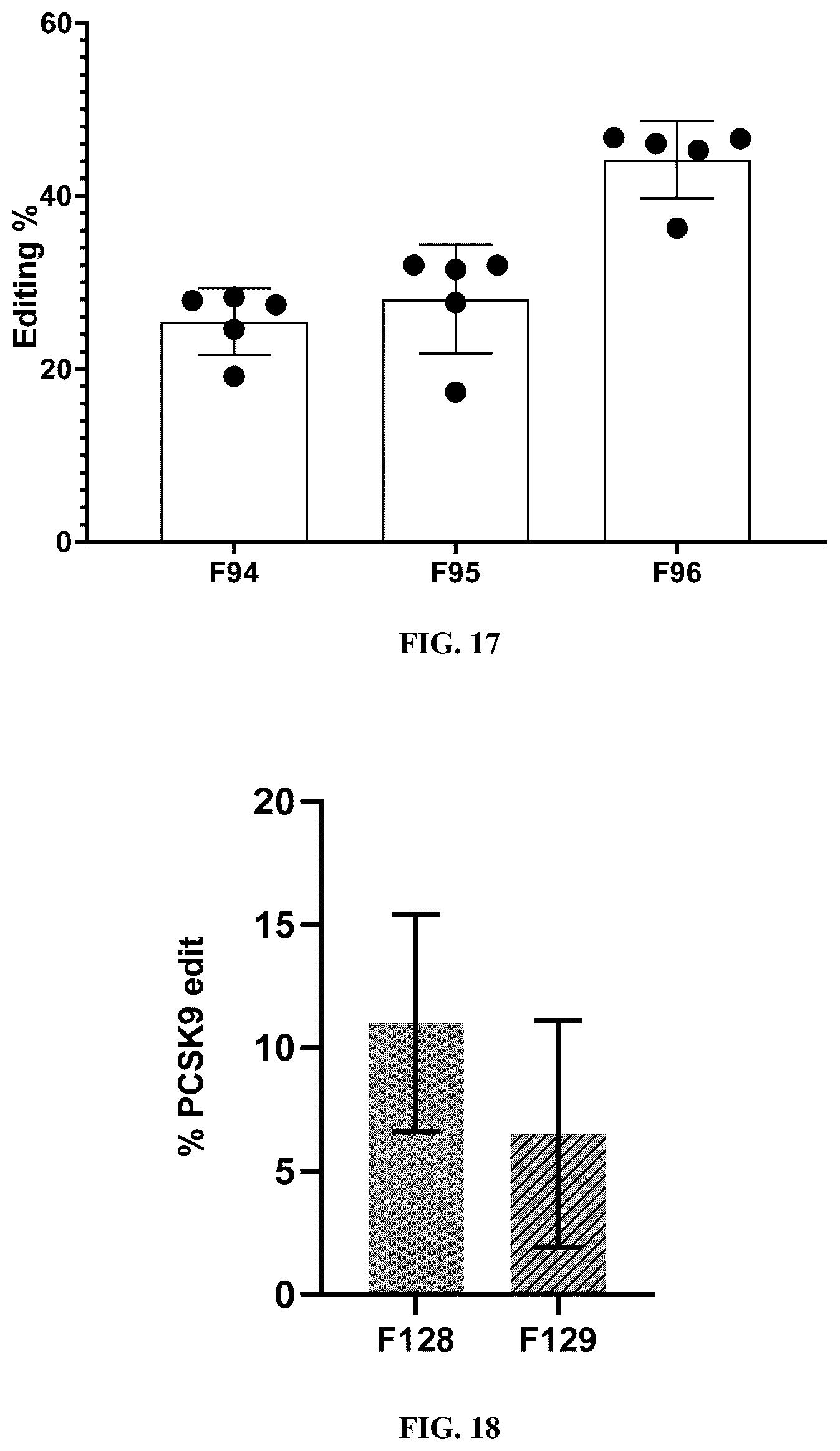 Patent US12410122 Figure 10 – Lipid formulations for gene editing