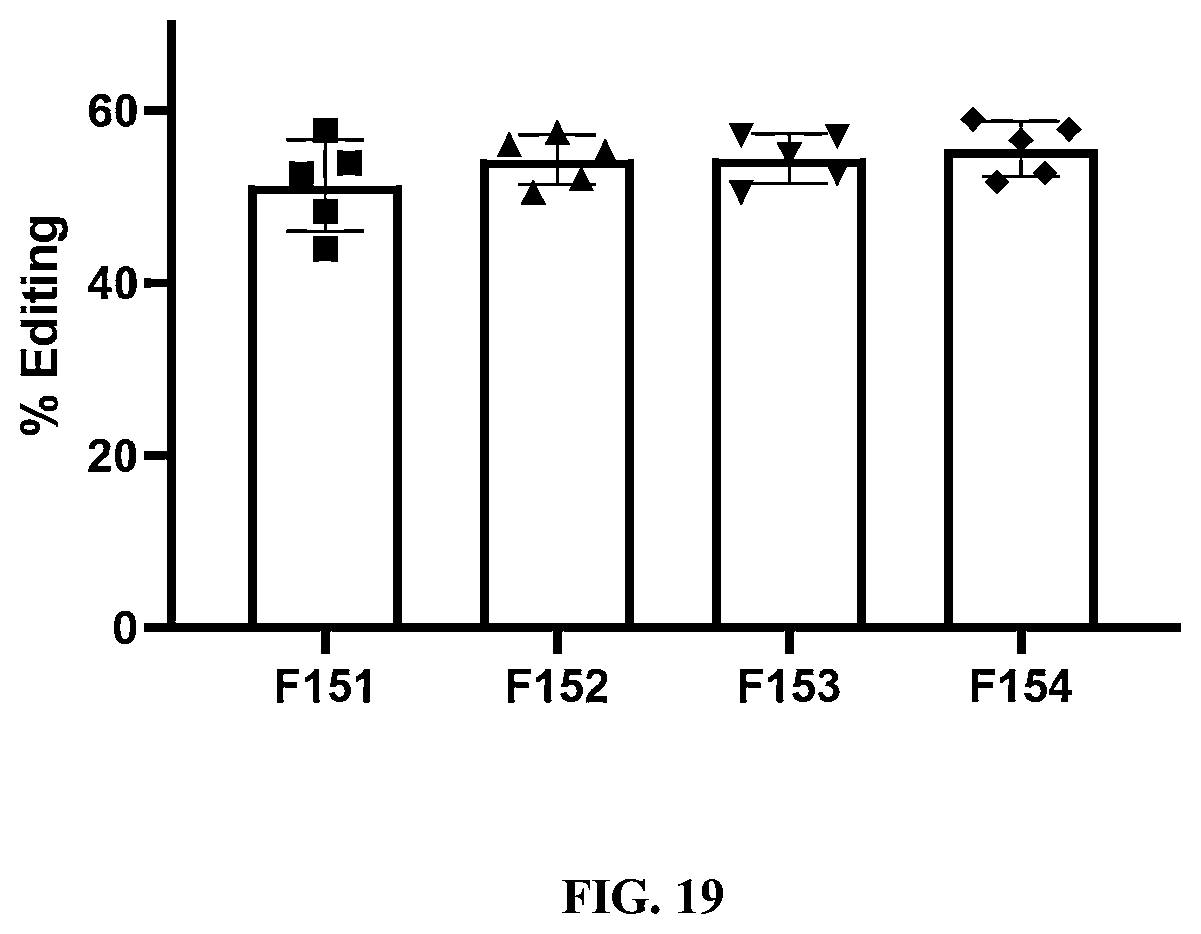 Patent US12410122 Figure 11 – Lipid formulations for gene editing