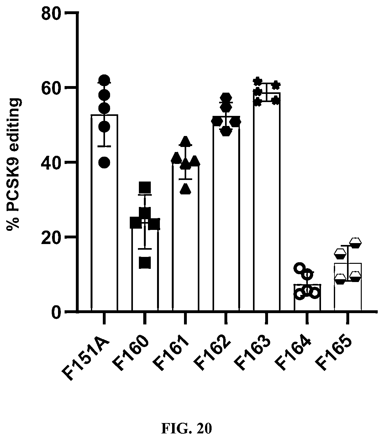Patent US12410122 Figure 12 – Lipid formulations for gene editing