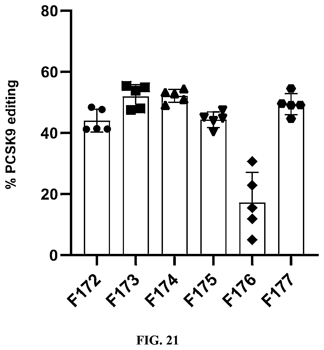 Patent US12410122 Figure 13 – Lipid formulations for gene editing