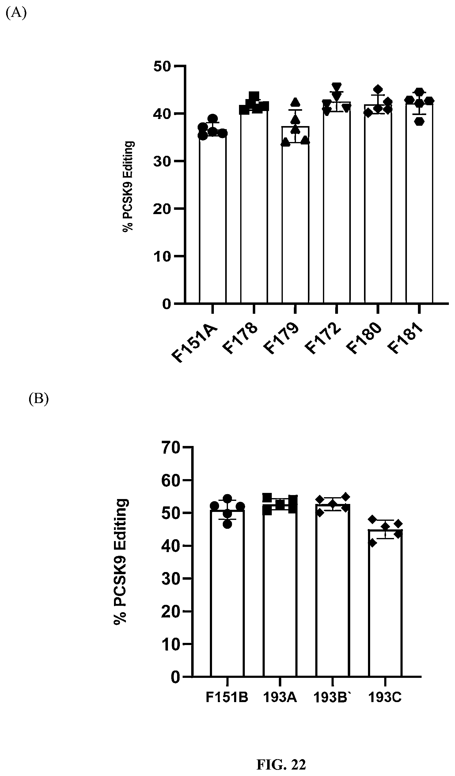 Patent US12410122 Figure 14 – Lipid formulations for gene editing
