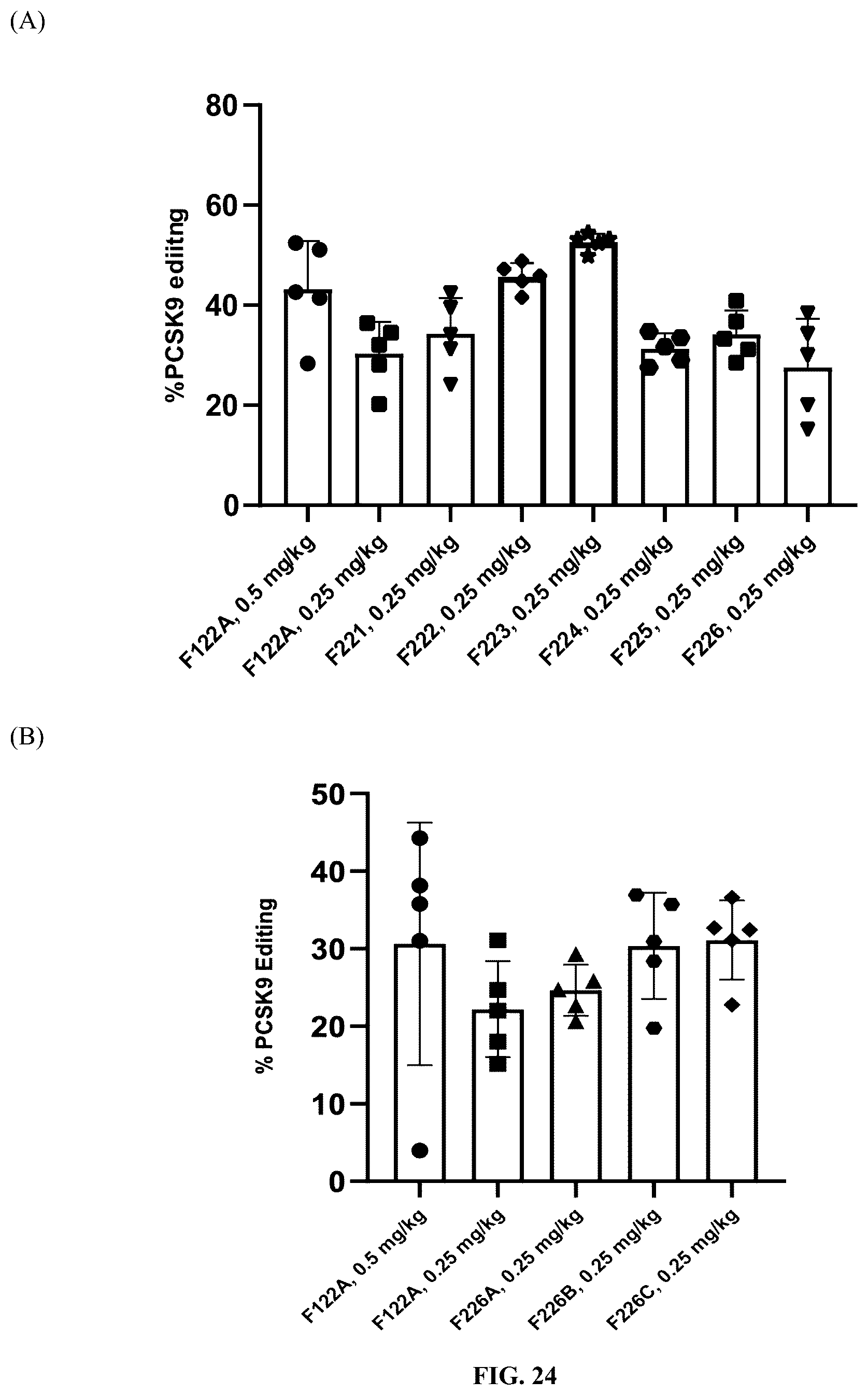 Patent US12410122 Figure 16 – Lipid formulations for gene editing