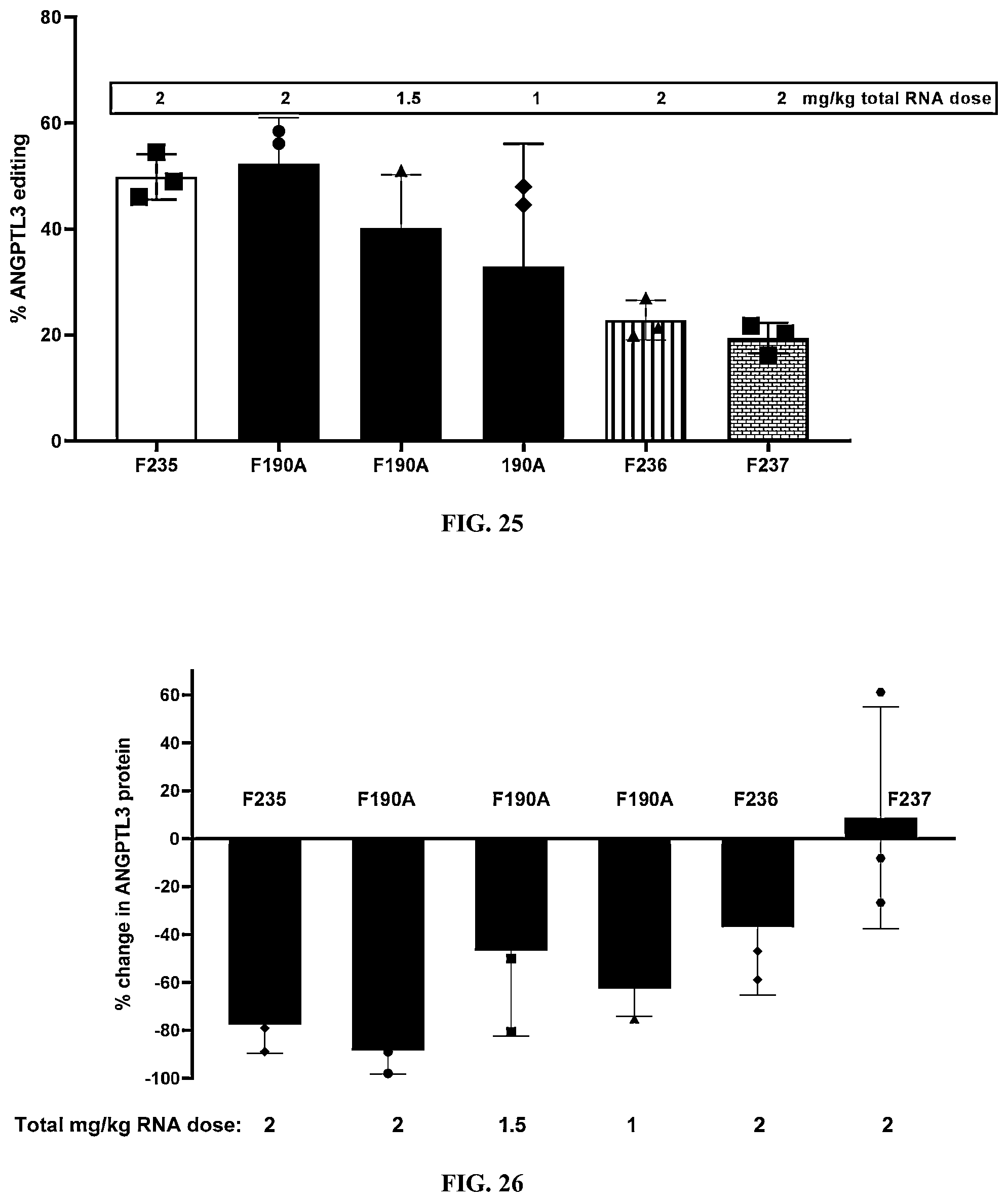 Patent US12410122 Figure 17 – Lipid formulations for gene editing