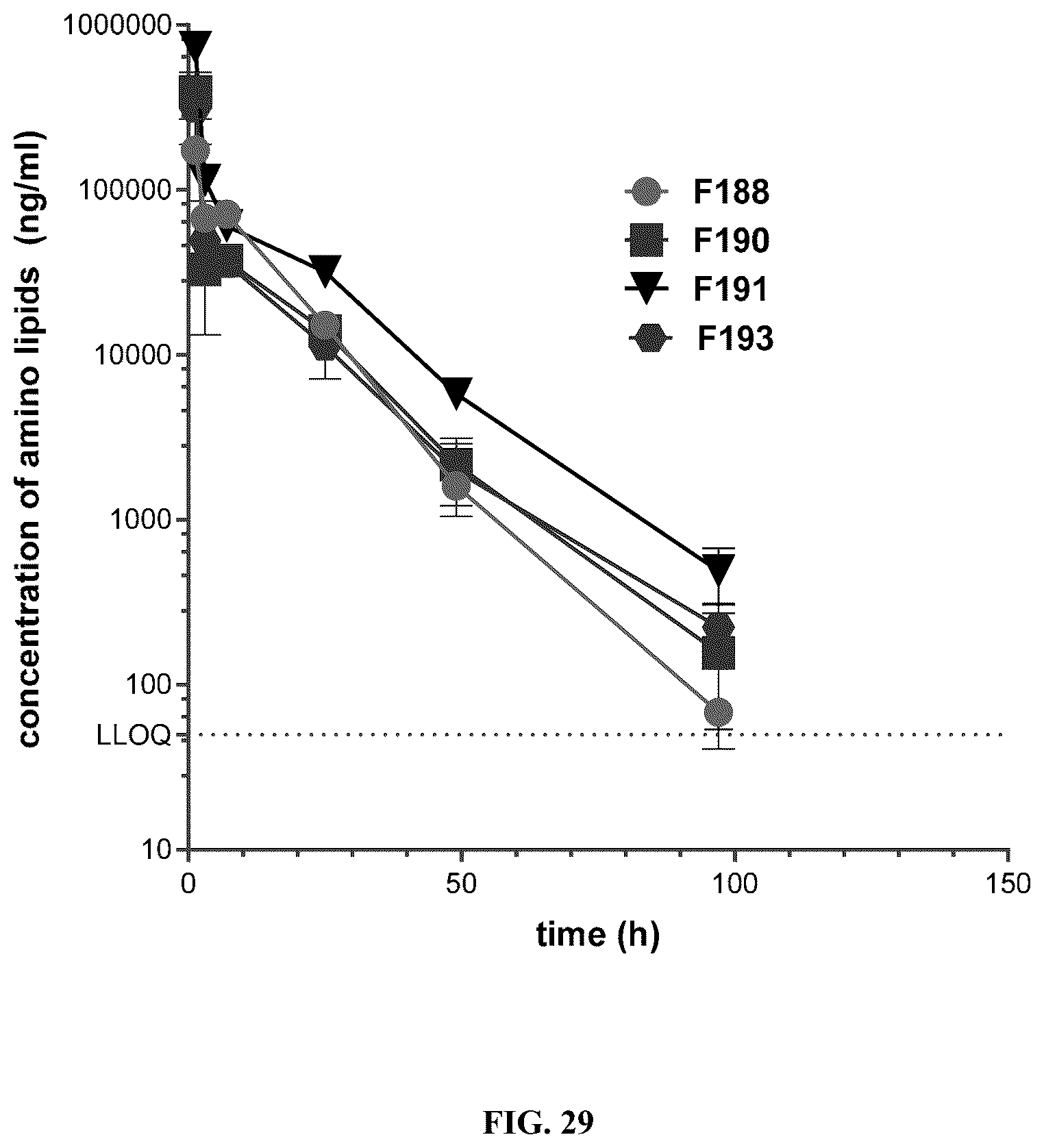 Patent US12410122 Figure 19 – Lipid formulations for gene editing