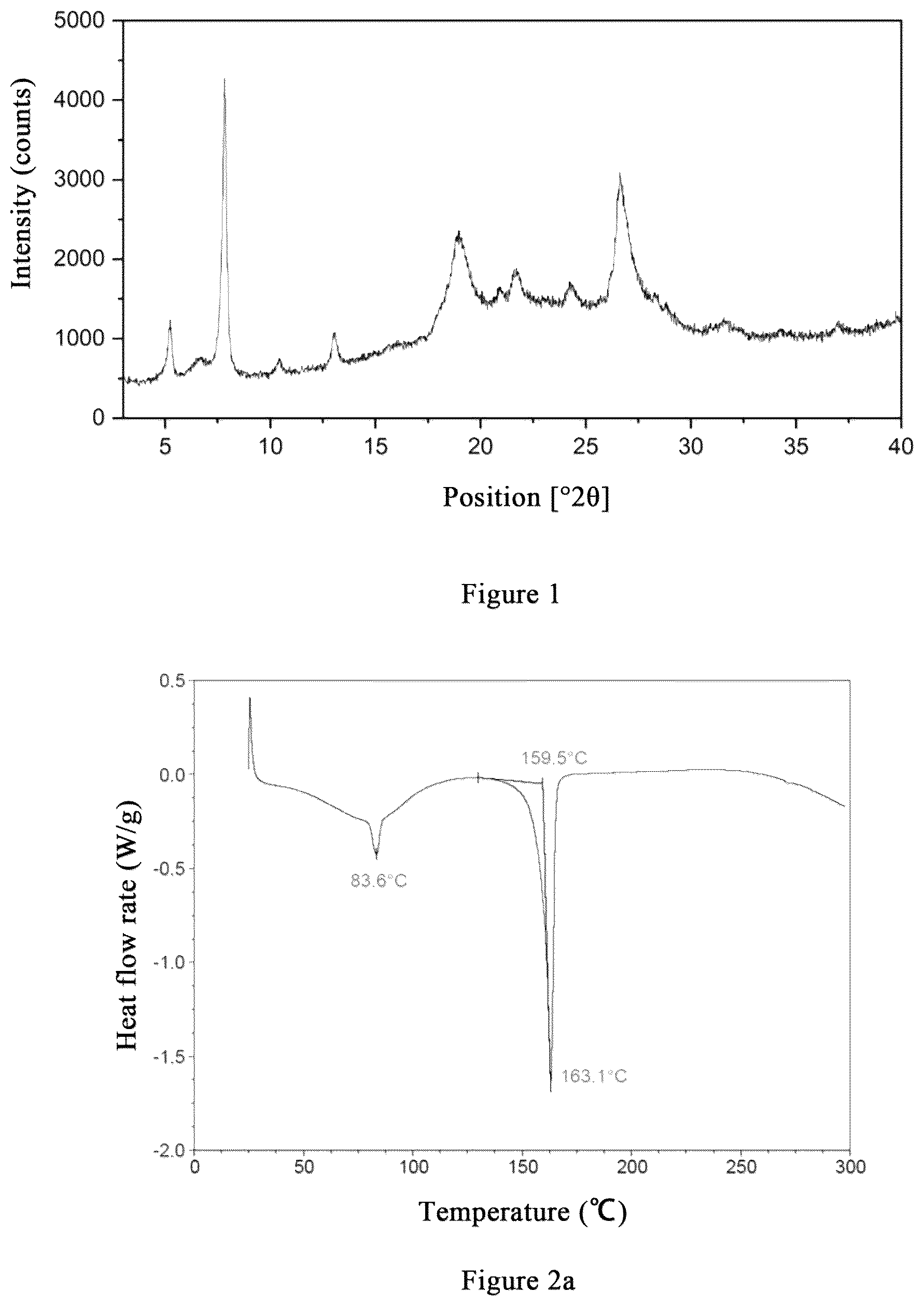Patent US12410123 Figure 1 – N-[8-(2-hydroxybenzoyl)amino]potassium octanoate crystal polymorph, and preparation method therefor and use thereof