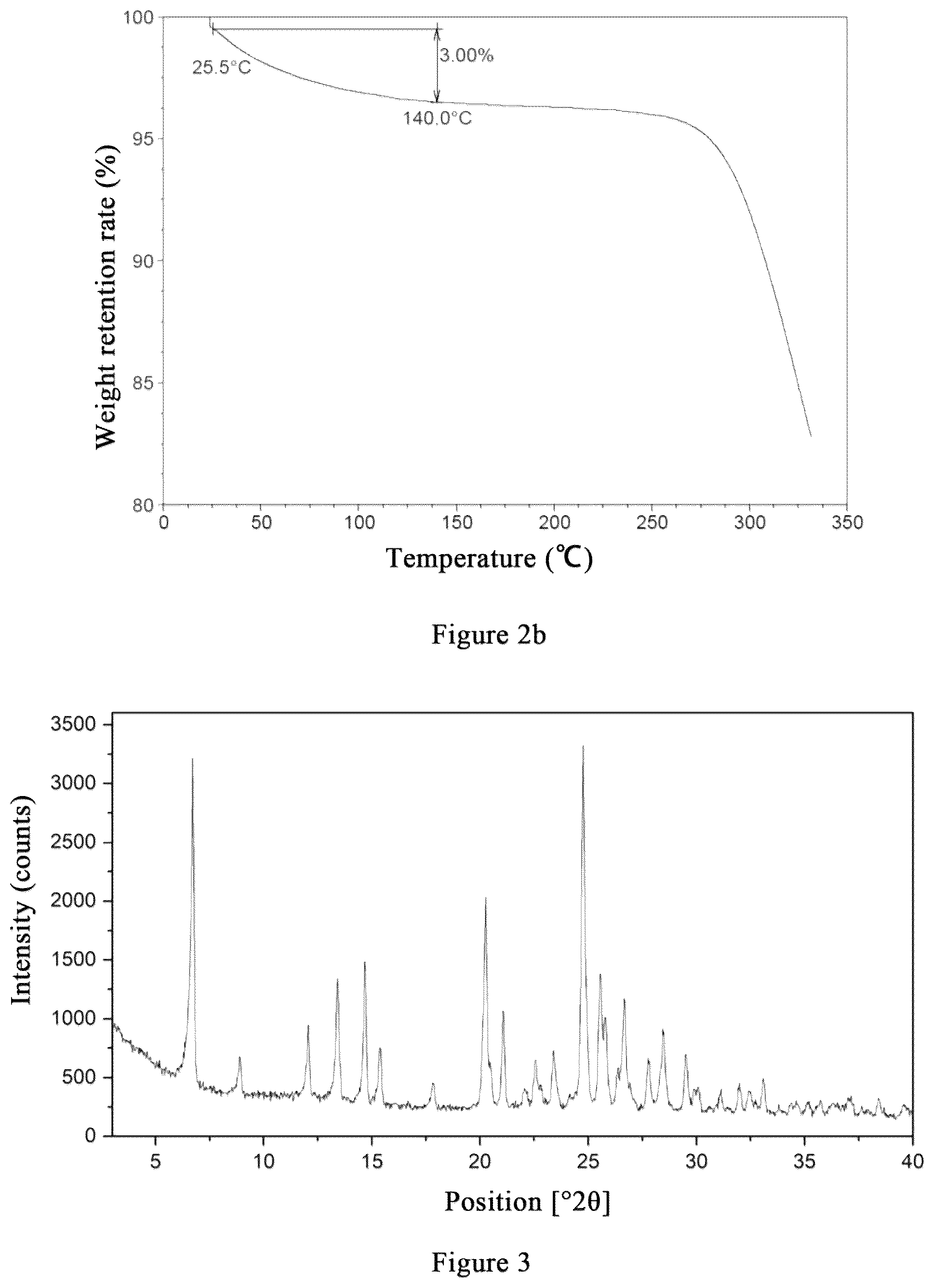 Patent US12410123 Figure 2 – N-[8-(2-hydroxybenzoyl)amino]potassium octanoate crystal polymorph, and preparation method therefor and use thereof