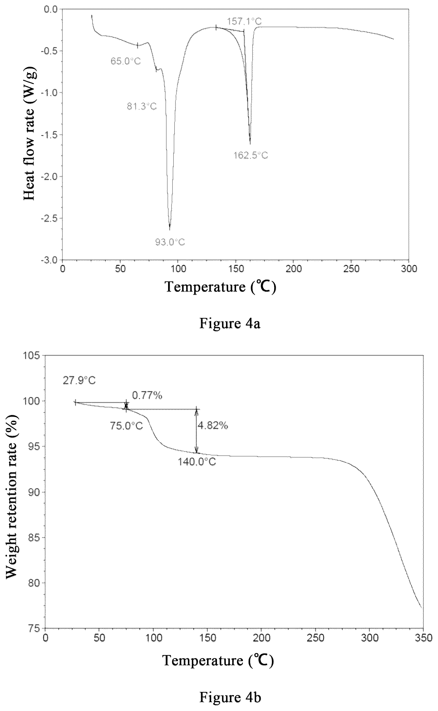 Patent US12410123 Figure 3 – N-[8-(2-hydroxybenzoyl)amino]potassium octanoate crystal polymorph, and preparation method therefor and use thereof