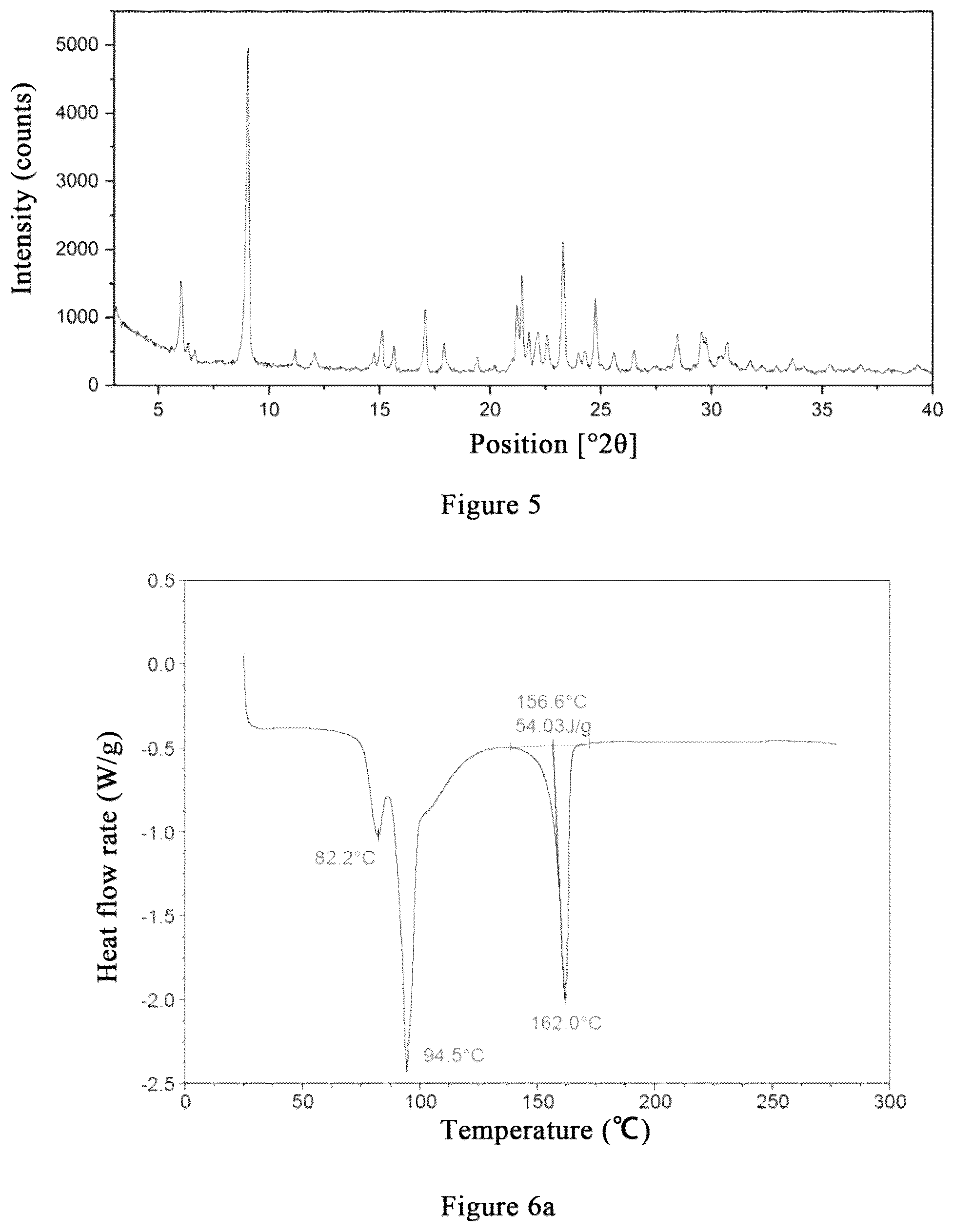 Patent US12410123 Figure 4 – N-[8-(2-hydroxybenzoyl)amino]potassium octanoate crystal polymorph, and preparation method therefor and use thereof