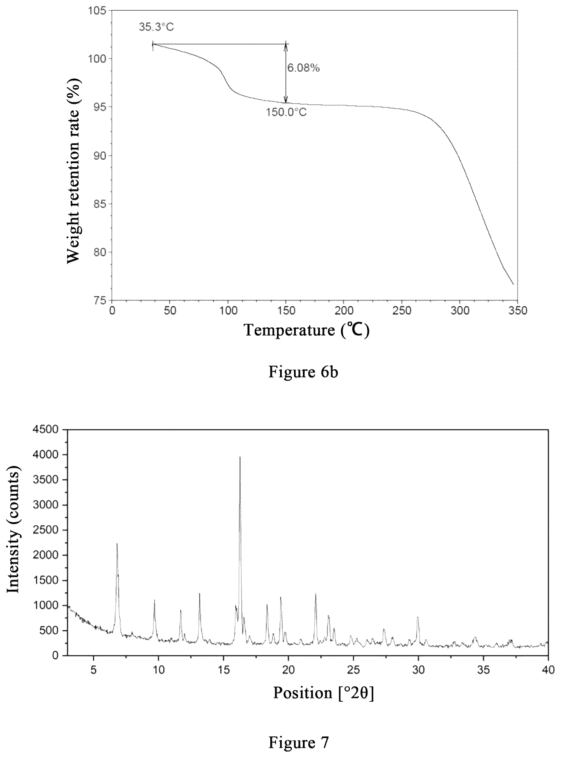 Patent US12410123 Figure 5 – N-[8-(2-hydroxybenzoyl)amino]potassium octanoate crystal polymorph, and preparation method therefor and use thereof
