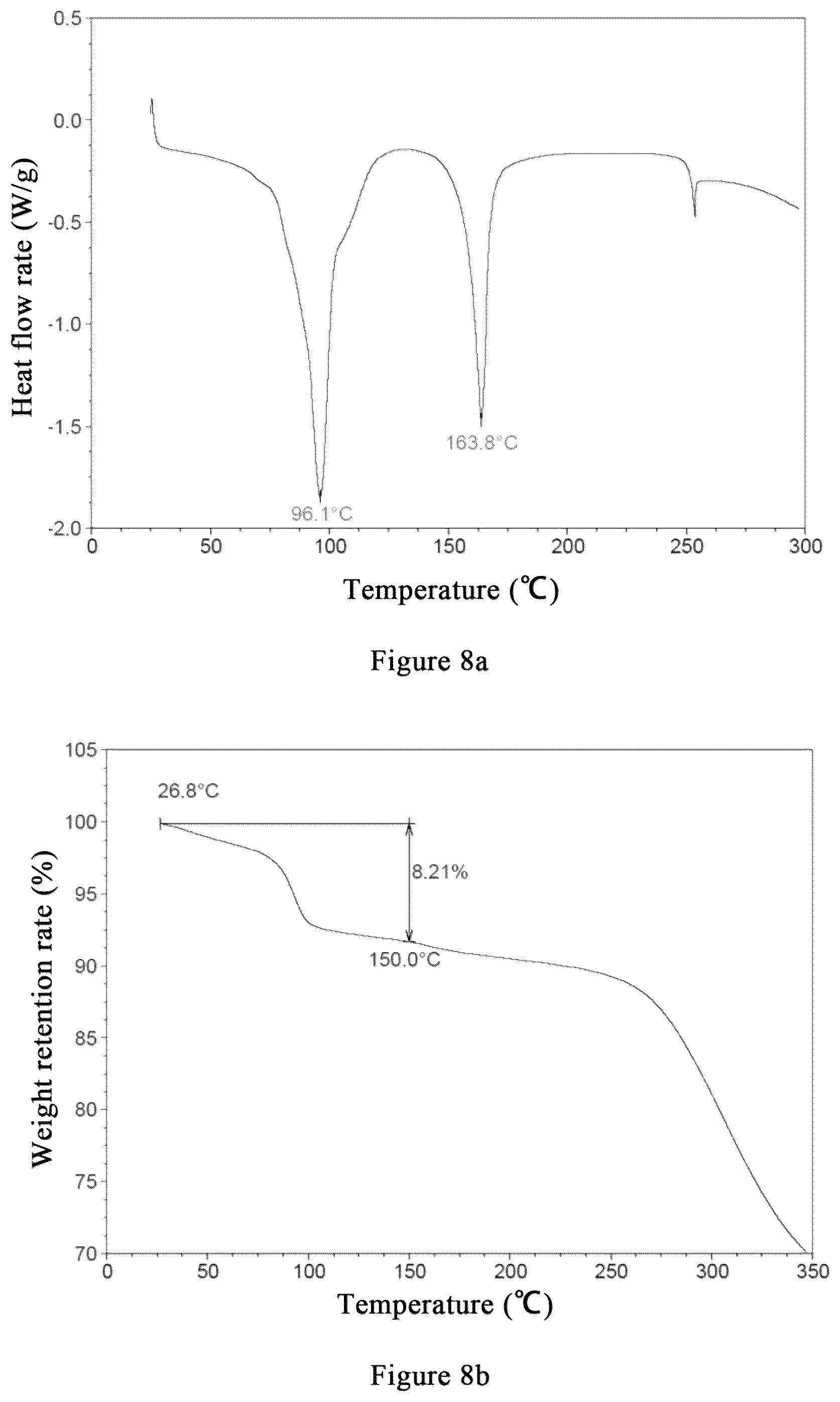 Patent US12410123 Figure 6 – N-[8-(2-hydroxybenzoyl)amino]potassium octanoate crystal polymorph, and preparation method therefor and use thereof
