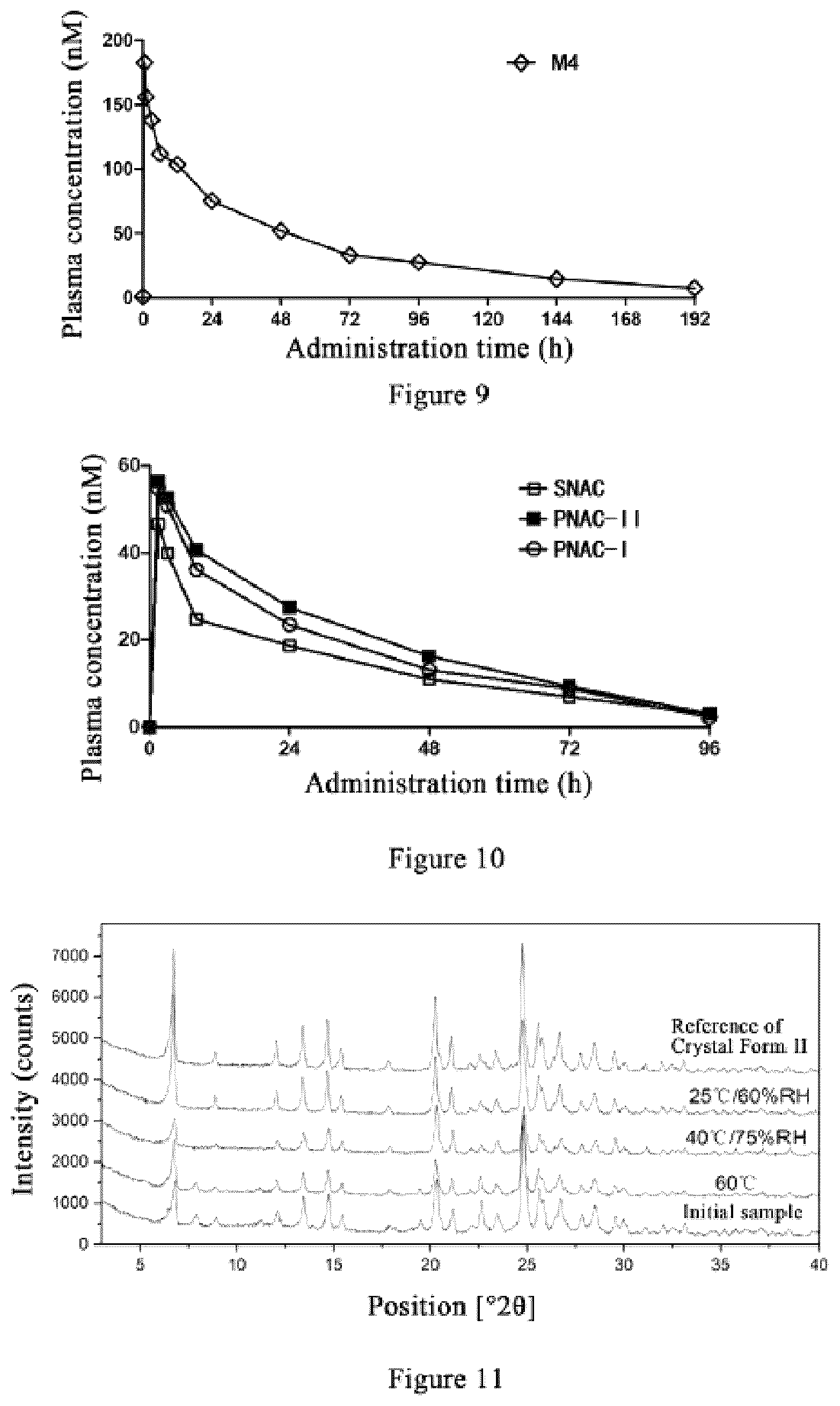 Patent US12410123 Figure 7 – N-[8-(2-hydroxybenzoyl)amino]potassium octanoate crystal polymorph, and preparation method therefor and use thereof