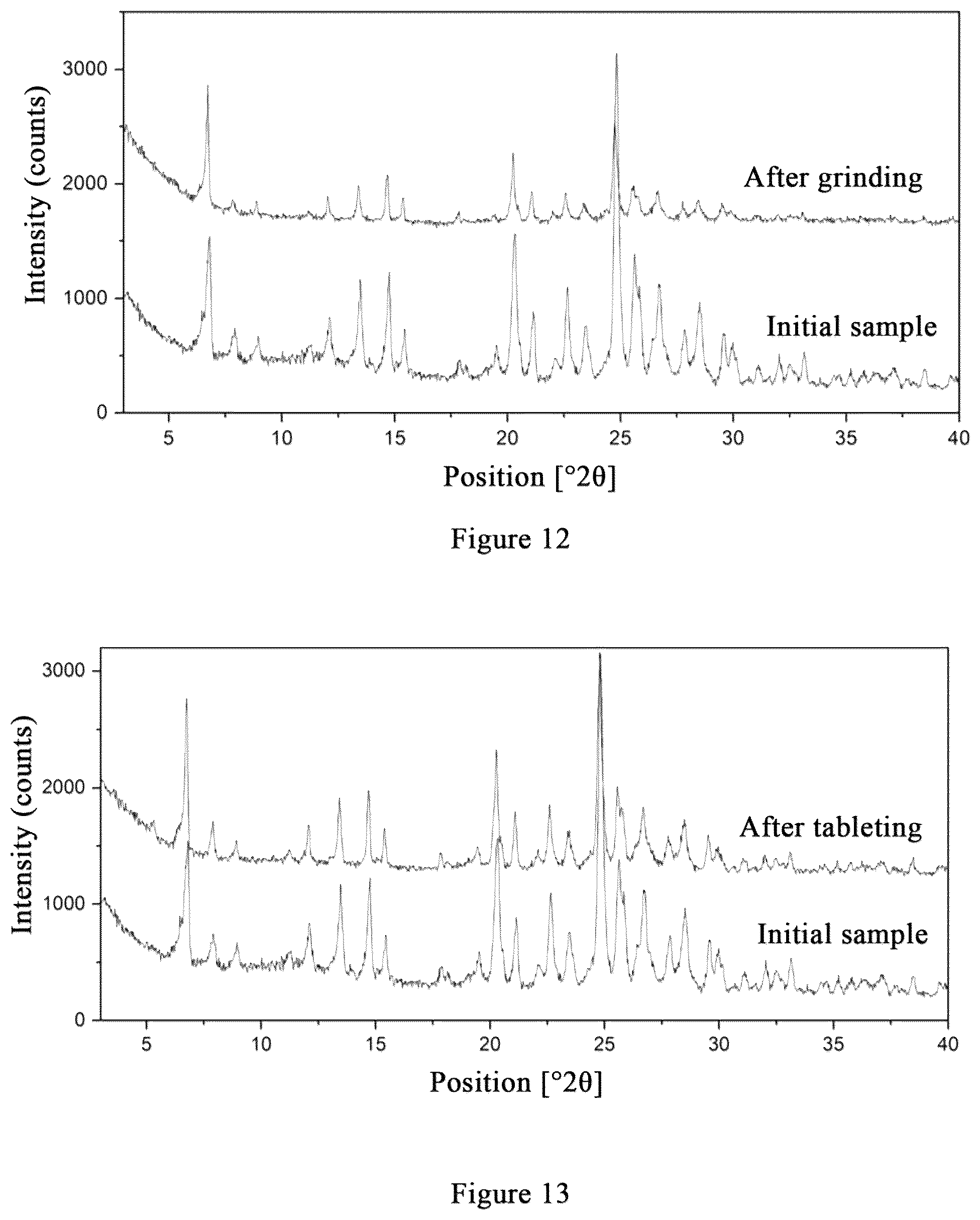 Patent US12410123 Figure 8 – N-[8-(2-hydroxybenzoyl)amino]potassium octanoate crystal polymorph, and preparation method therefor and use thereof