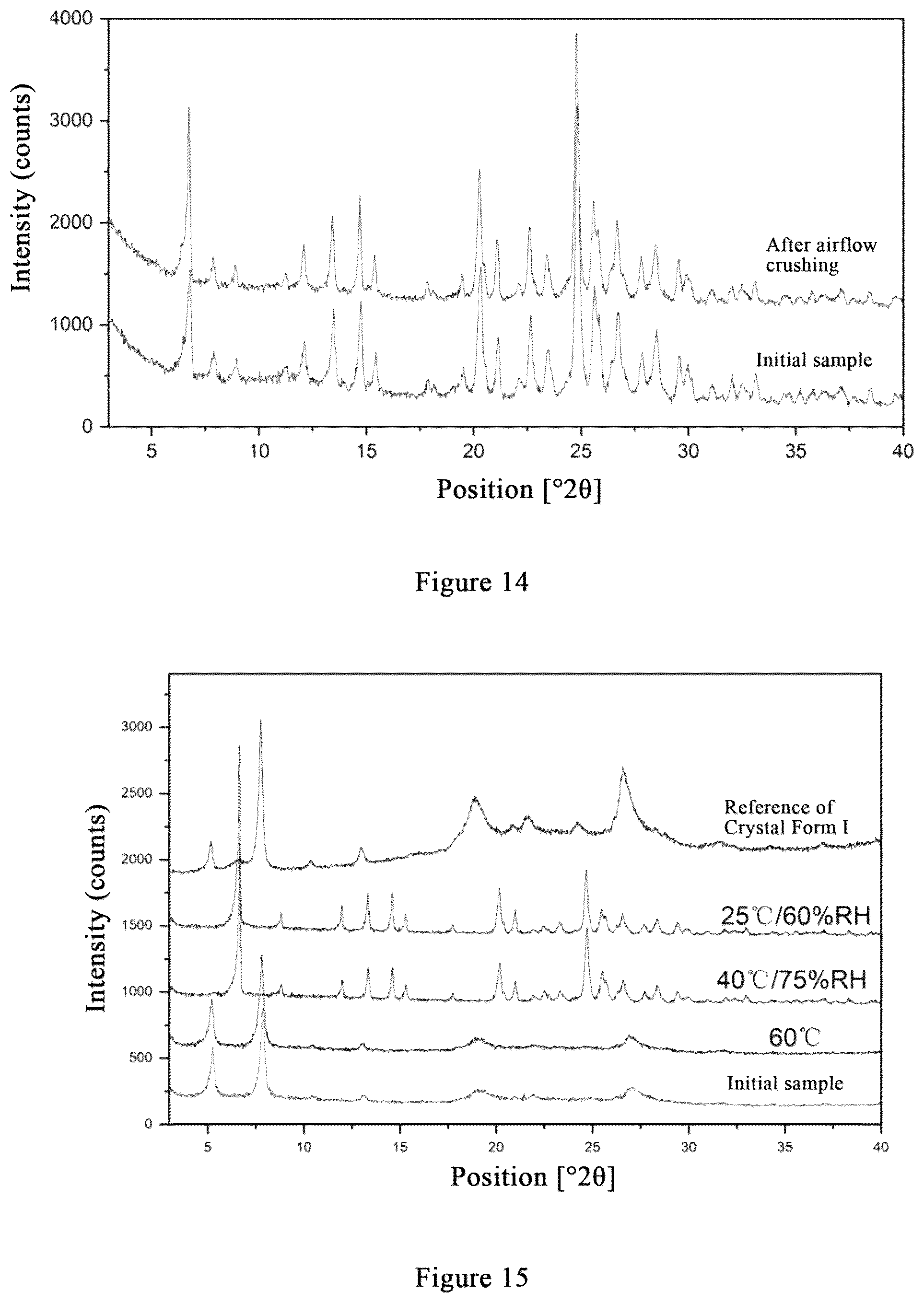 Patent US12410123 Figure 9 – N-[8-(2-hydroxybenzoyl)amino]potassium octanoate crystal polymorph, and preparation method therefor and use thereof