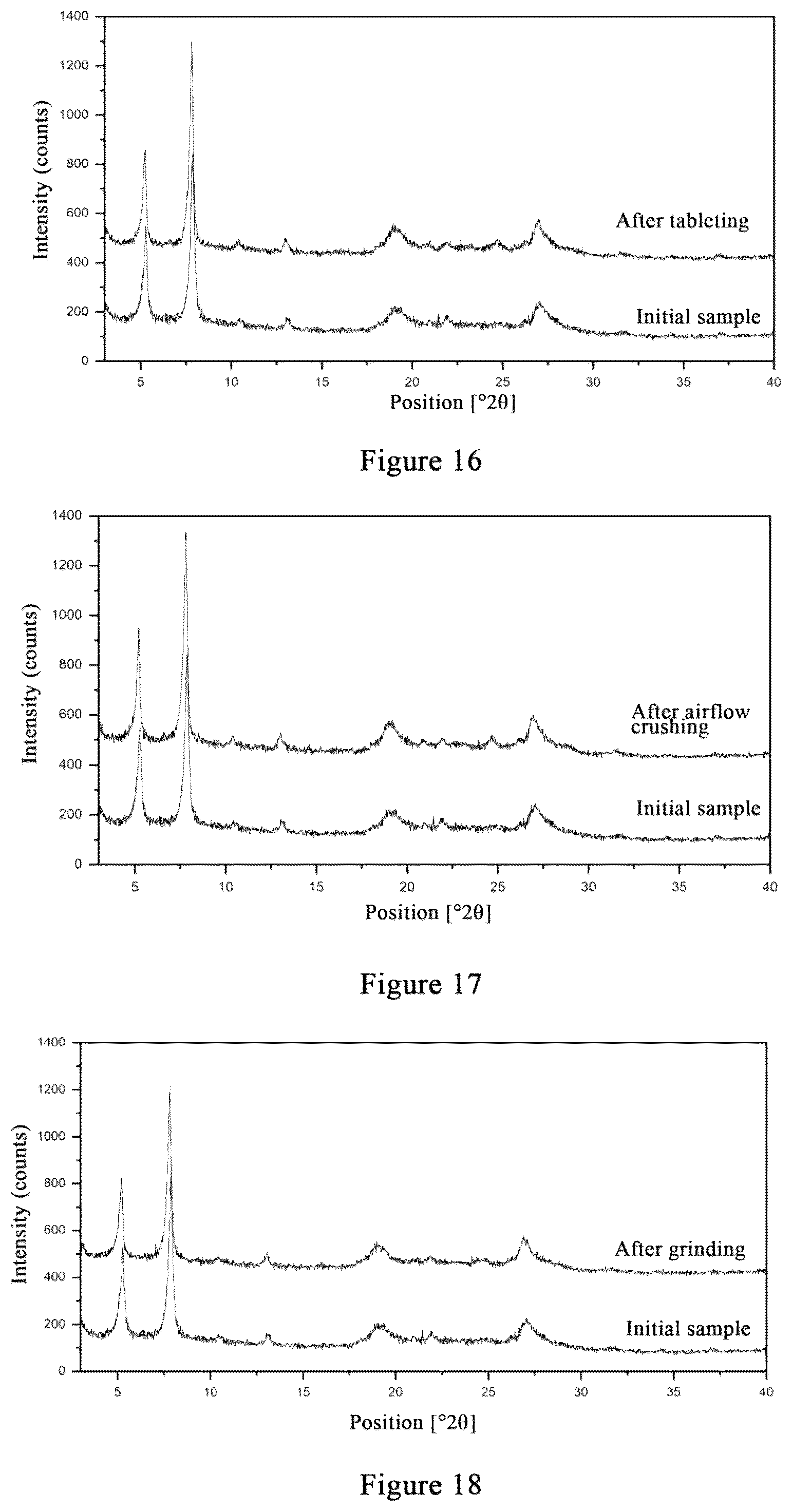 Patent US12410123 Figure 10 – N-[8-(2-hydroxybenzoyl)amino]potassium octanoate crystal polymorph, and preparation method therefor and use thereof
