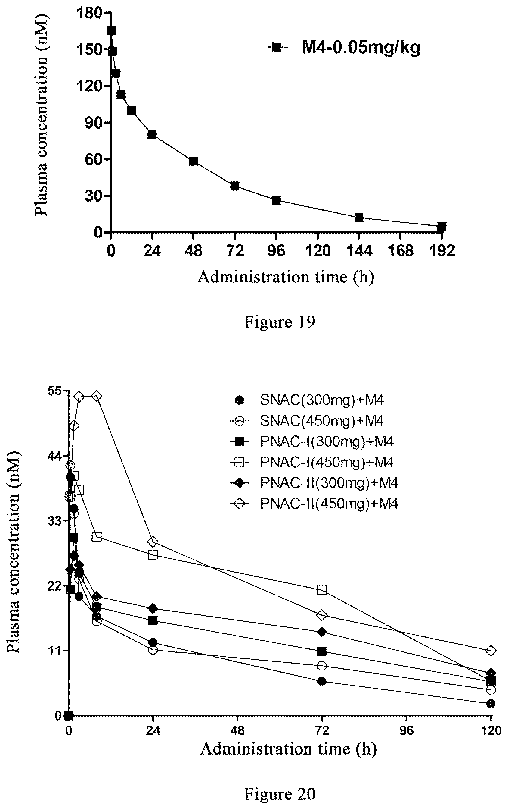 Patent US12410123 Figure 11 – N-[8-(2-hydroxybenzoyl)amino]potassium octanoate crystal polymorph, and preparation method therefor and use thereof