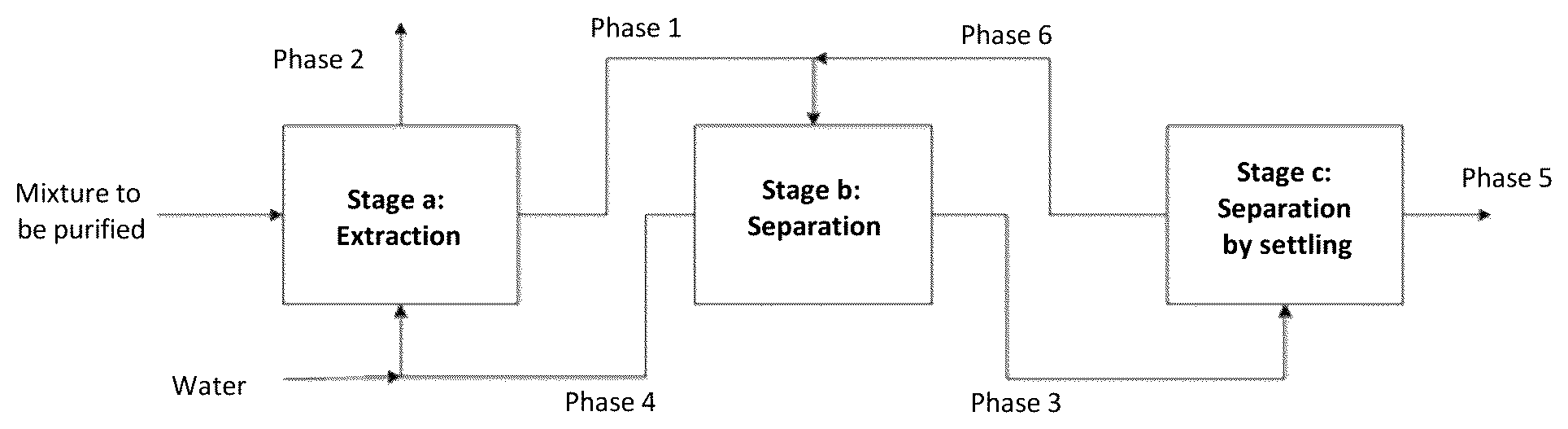 Patent US12410125 Figure 1 – Method for purifying alkyl hydroperoxide by extraction with water and separation of the aqueous phase
