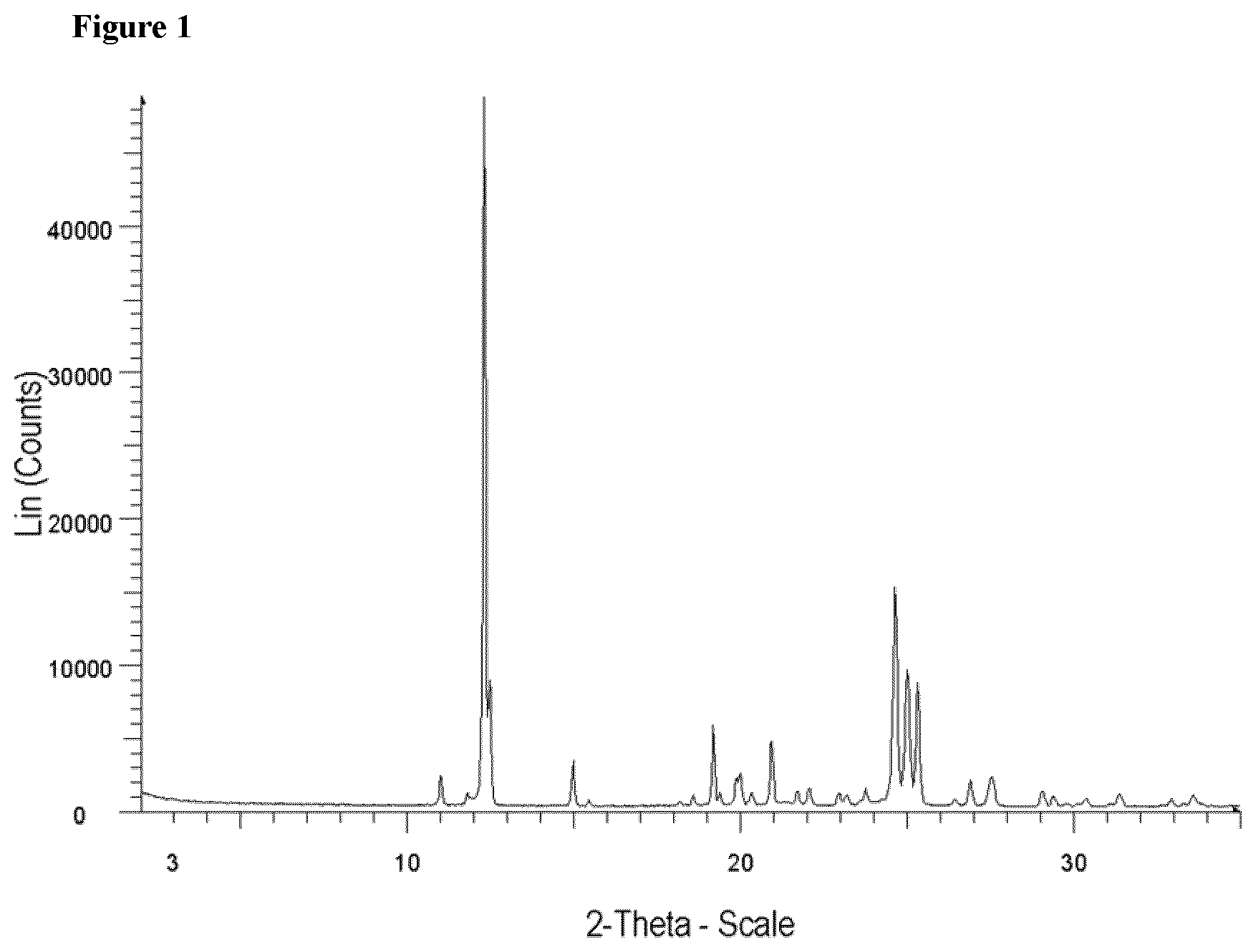 Patent US12410126 Figure 1 – Process for making Siponimod and intermediate thereof