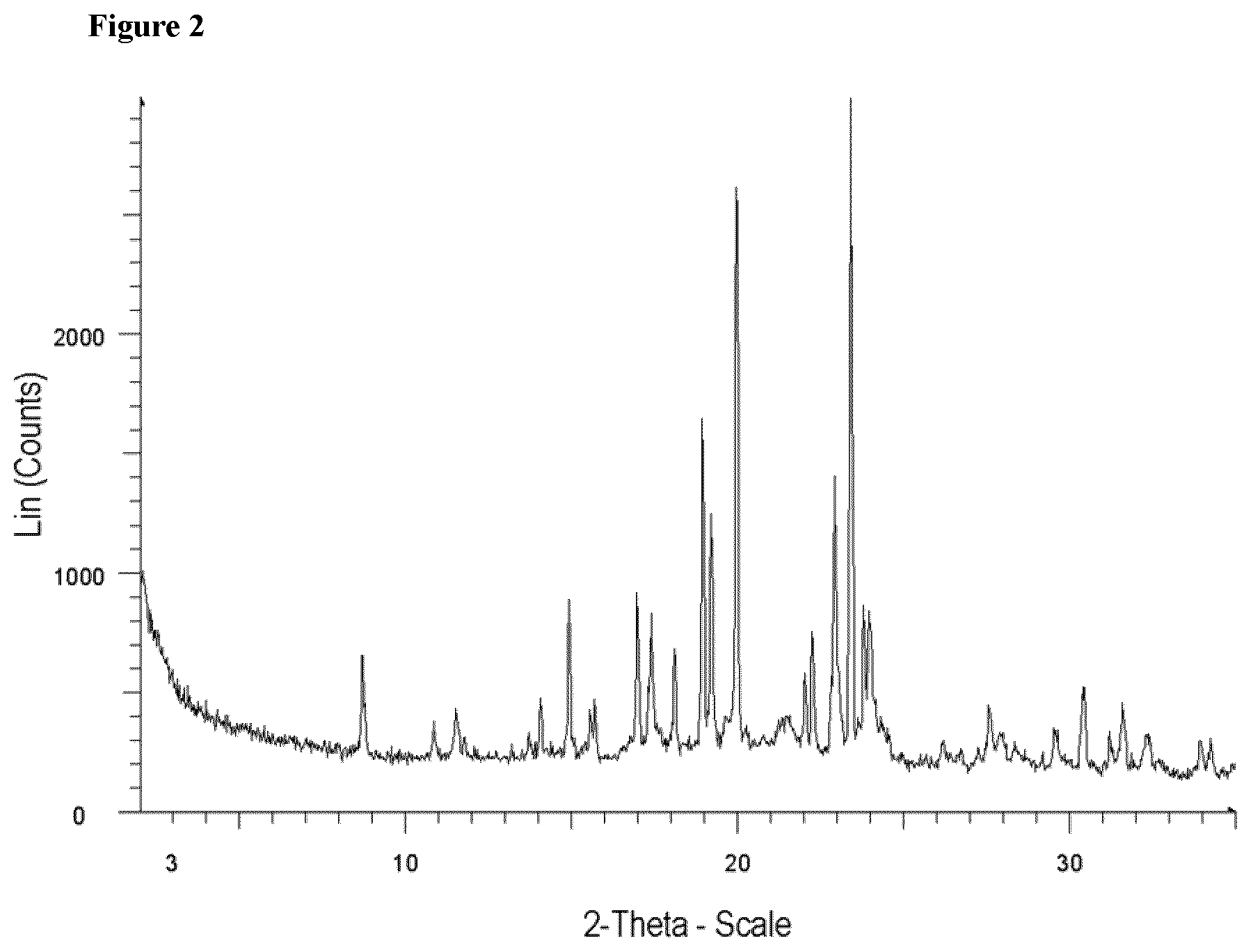 Patent US12410126 Figure 2 – Process for making Siponimod and intermediate thereof