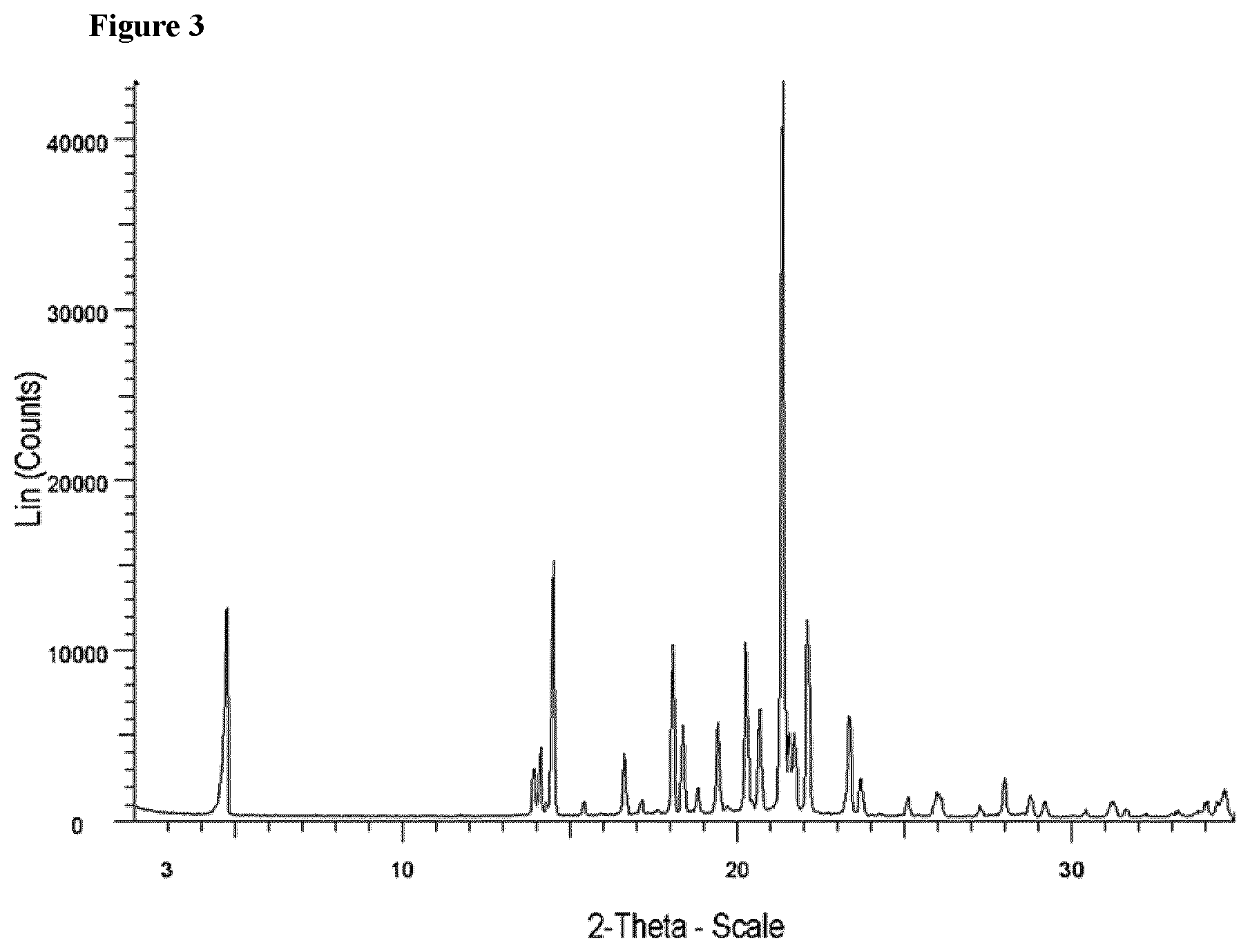 Patent US12410126 Figure 3 – Process for making Siponimod and intermediate thereof