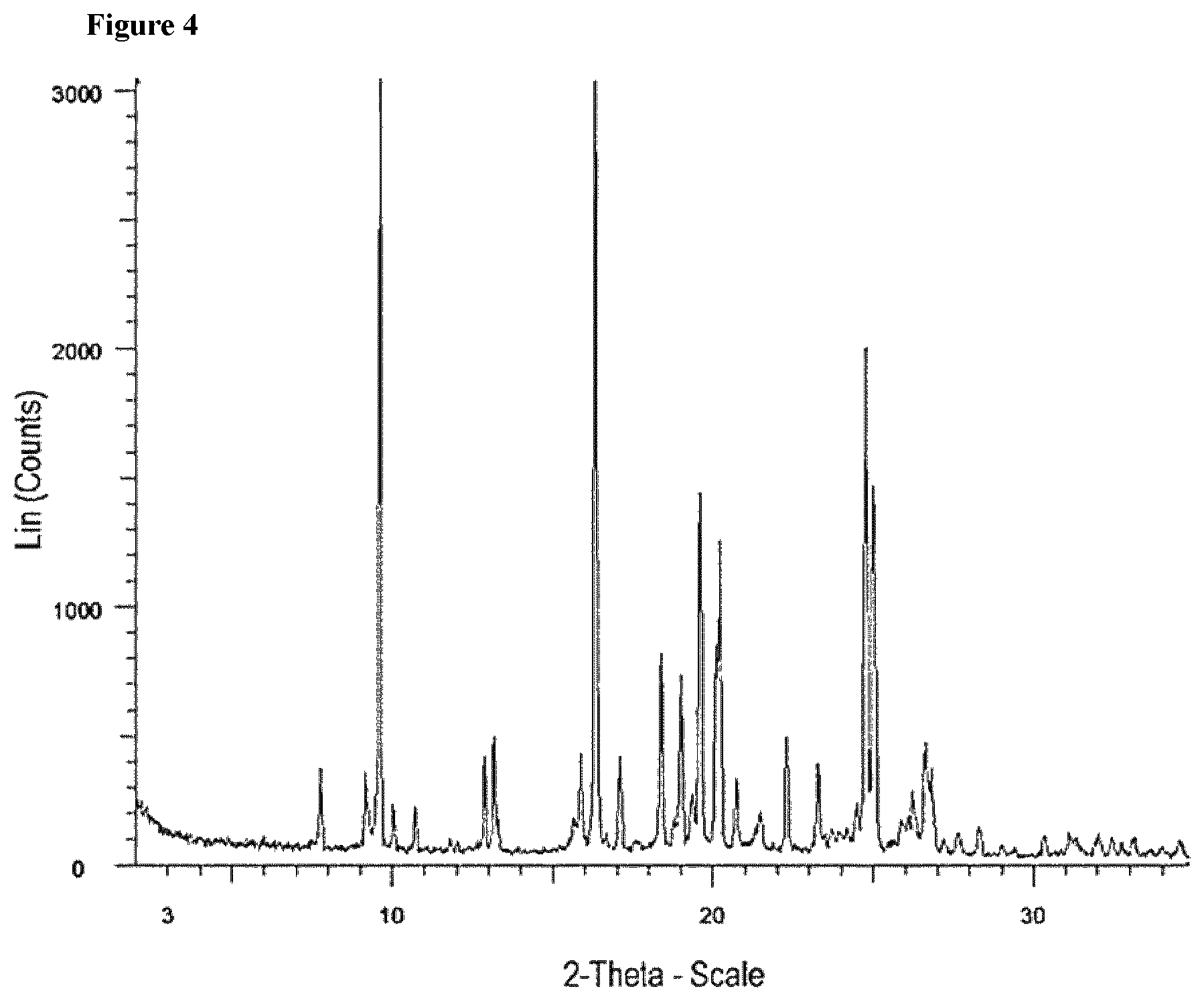 Patent US12410126 Figure 4 – Process for making Siponimod and intermediate thereof