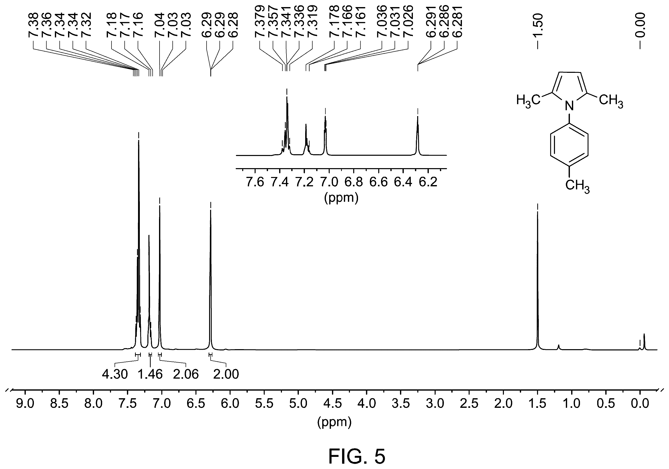 Patent US12410127 Figure 3 – Green synthesis method for forming substituted pyrroles