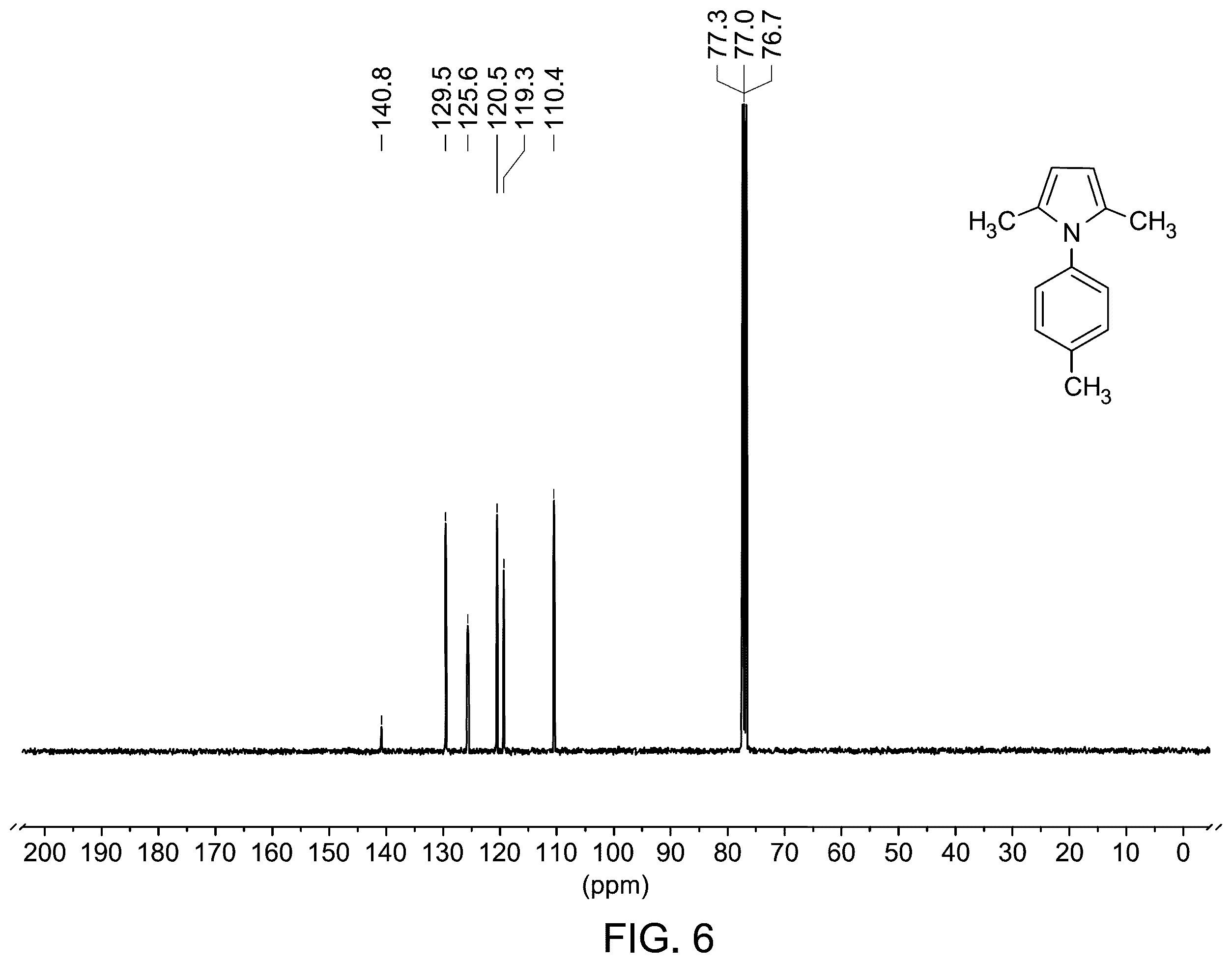 Patent US12410127 Figure 4 – Green synthesis method for forming substituted pyrroles