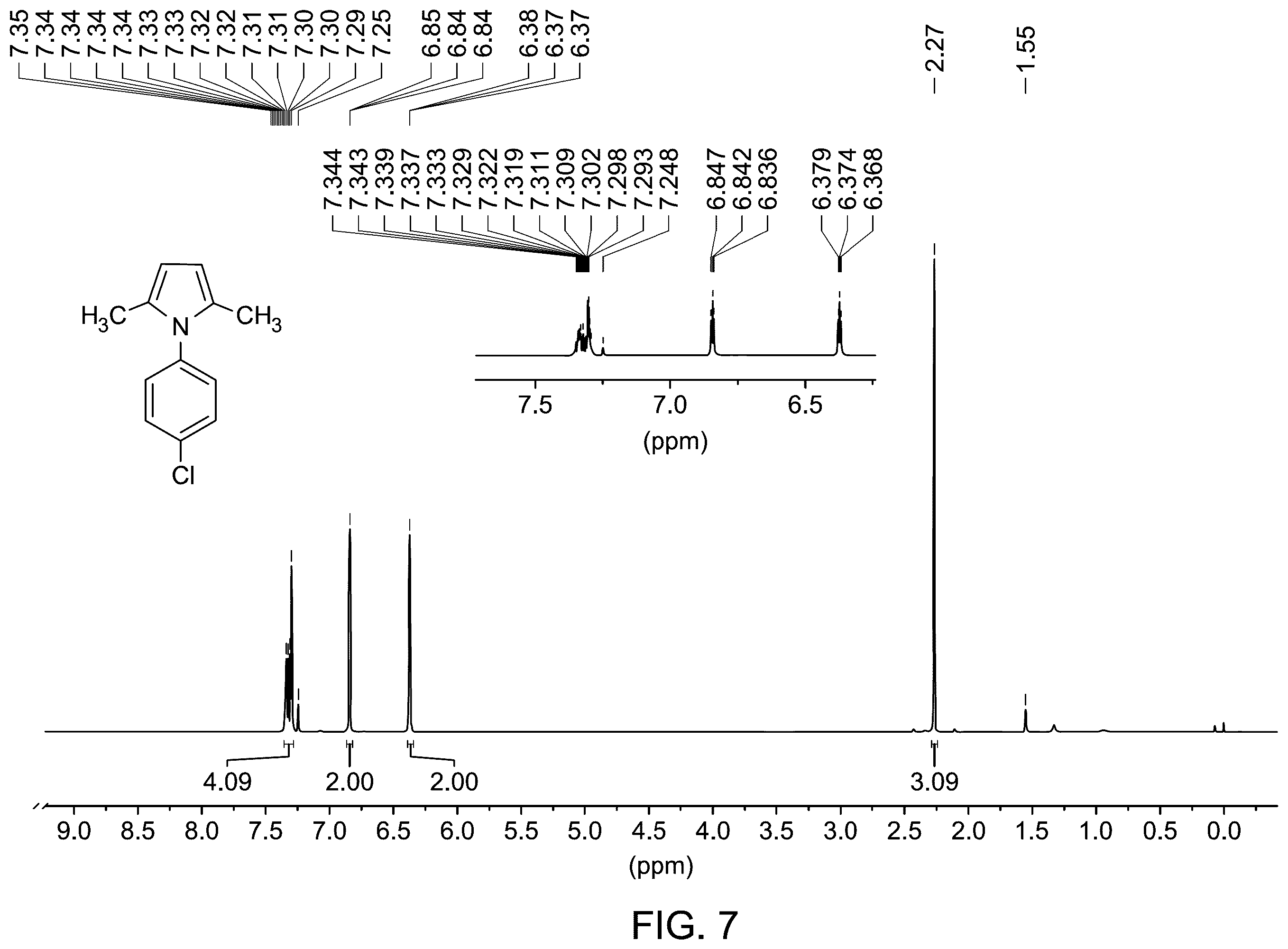 Patent US12410127 Figure 5 – Green synthesis method for forming substituted pyrroles