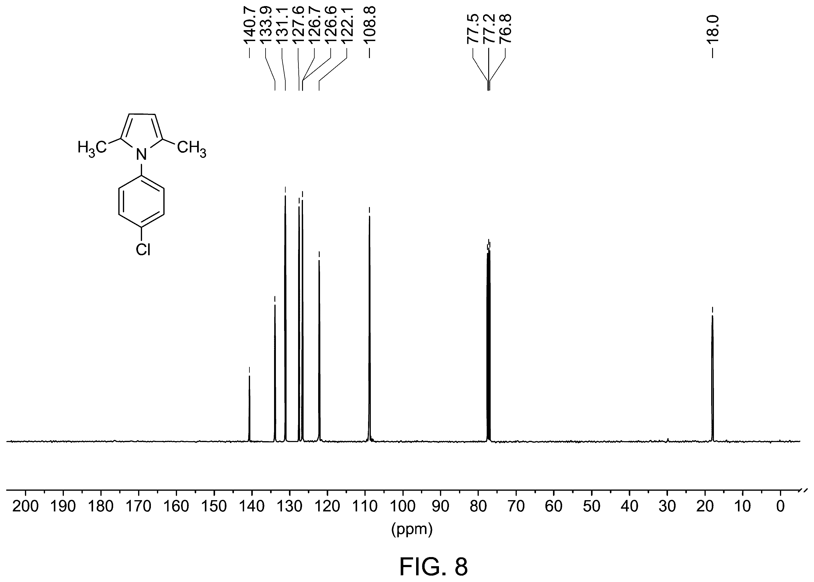 Patent US12410127 Figure 6 – Green synthesis method for forming substituted pyrroles
