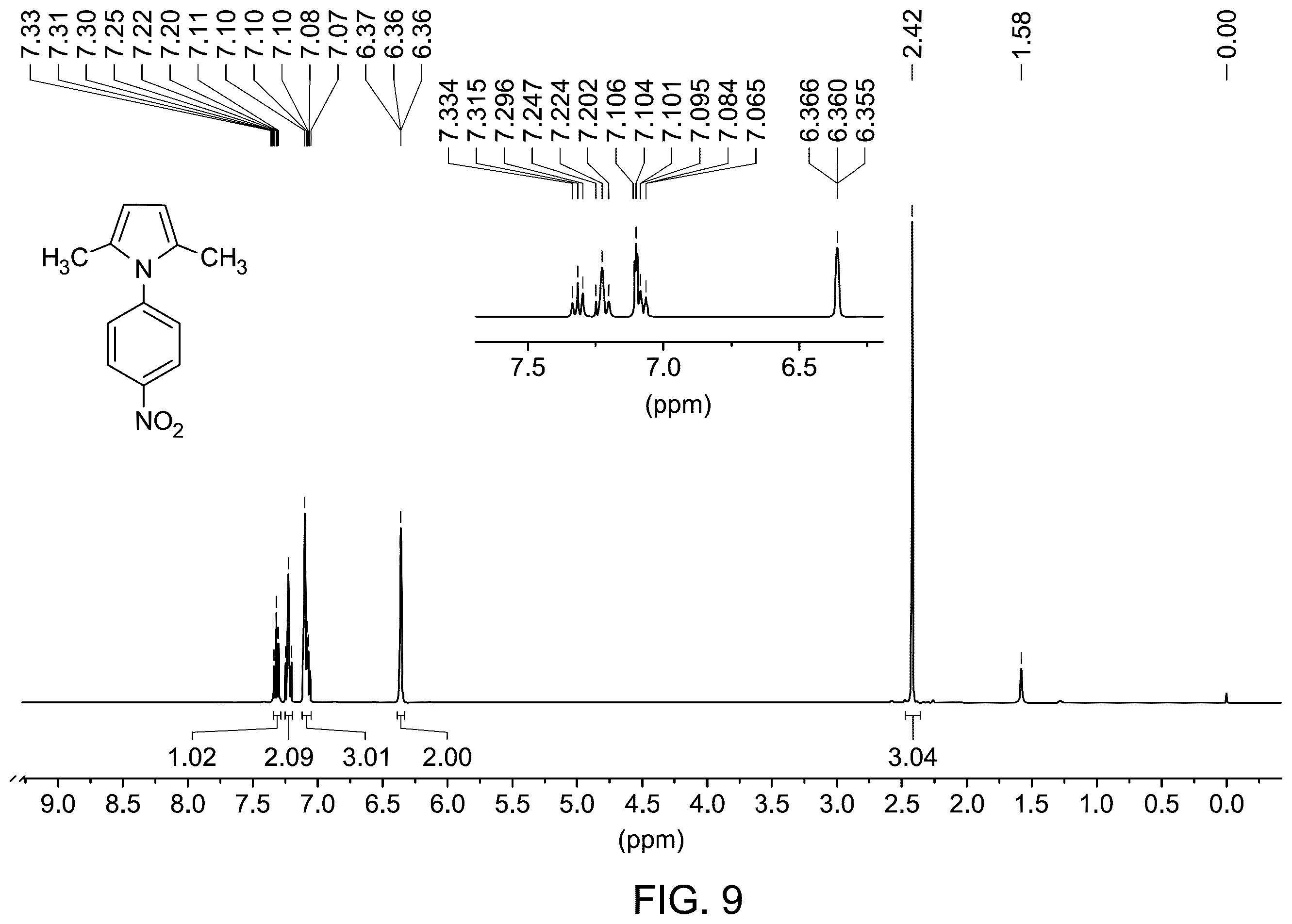 Patent US12410127 Figure 7 – Green synthesis method for forming substituted pyrroles