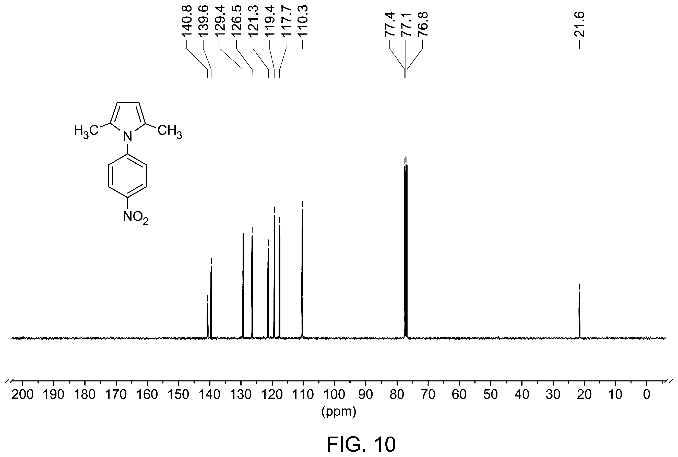 Patent US12410127 Figure 8 – Green synthesis method for forming substituted pyrroles