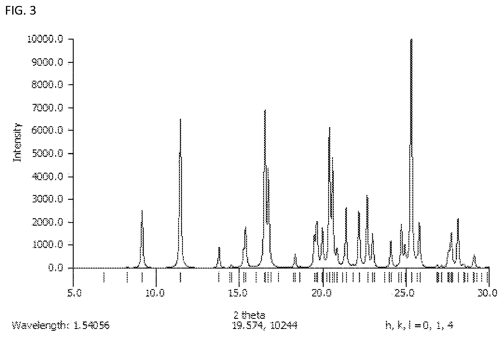 Patent US12410129 Figure 3 – Crystalline 5-methoxy-N,N-diallyltryptamine compounds