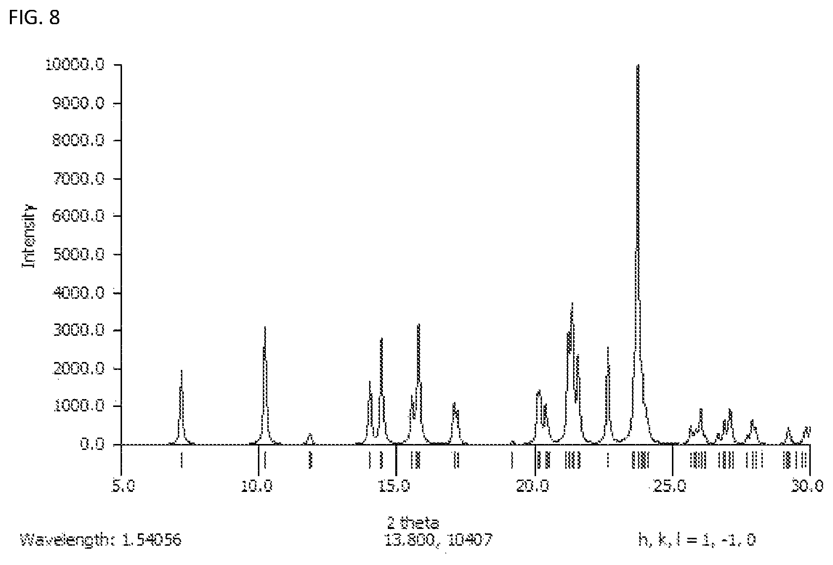 Patent US12410129 Figure 8 – Crystalline 5-methoxy-N,N-diallyltryptamine compounds