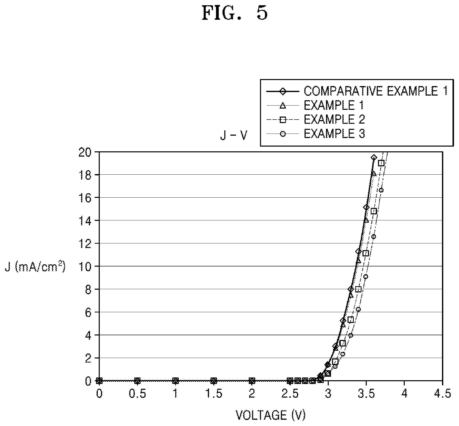 Patent US12410130 Figure 5 – Light-emitting device and electronic apparatus including the same