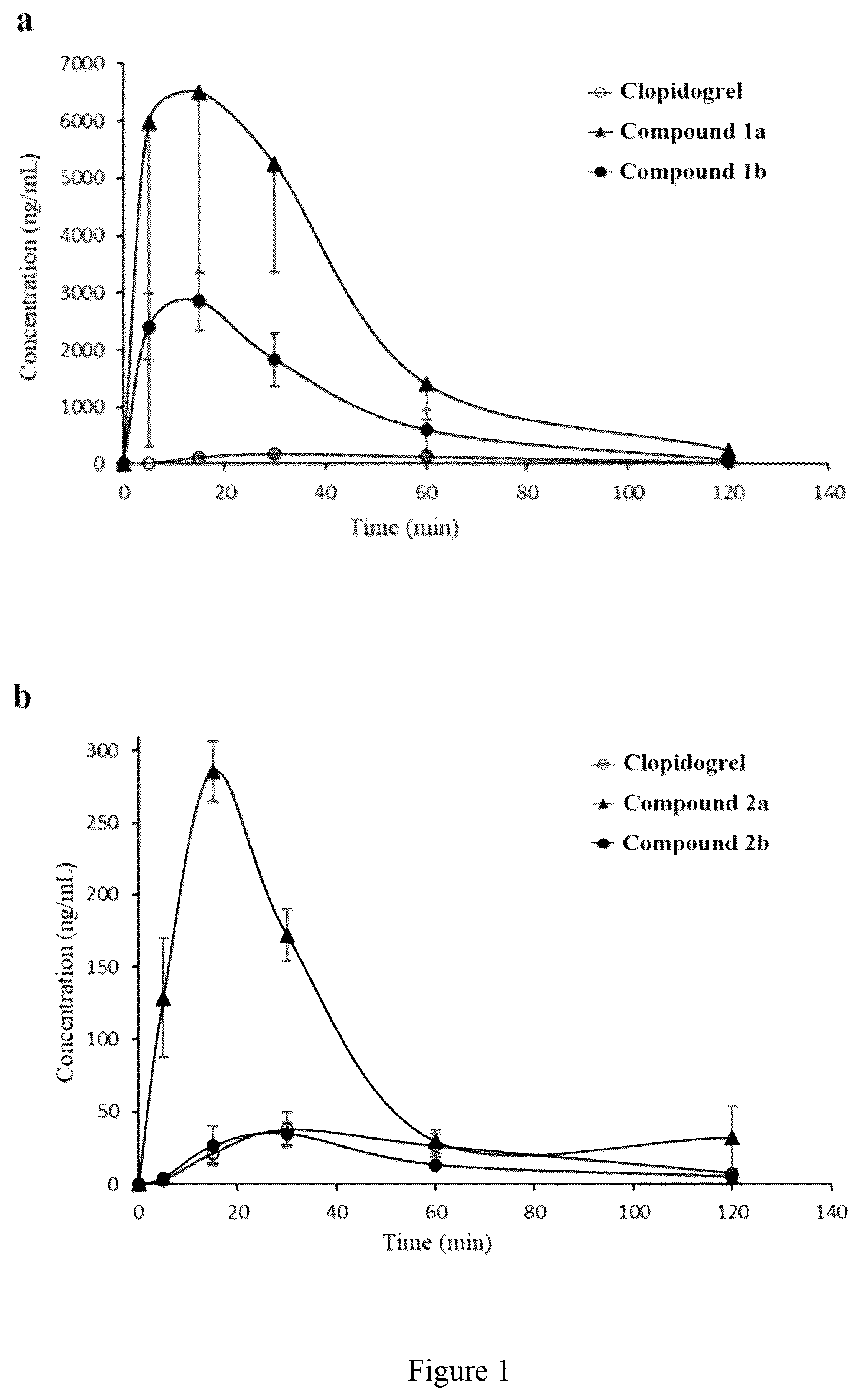 Patent US12410132 — Antiplatelet drugs and uses thereof — Figure 1