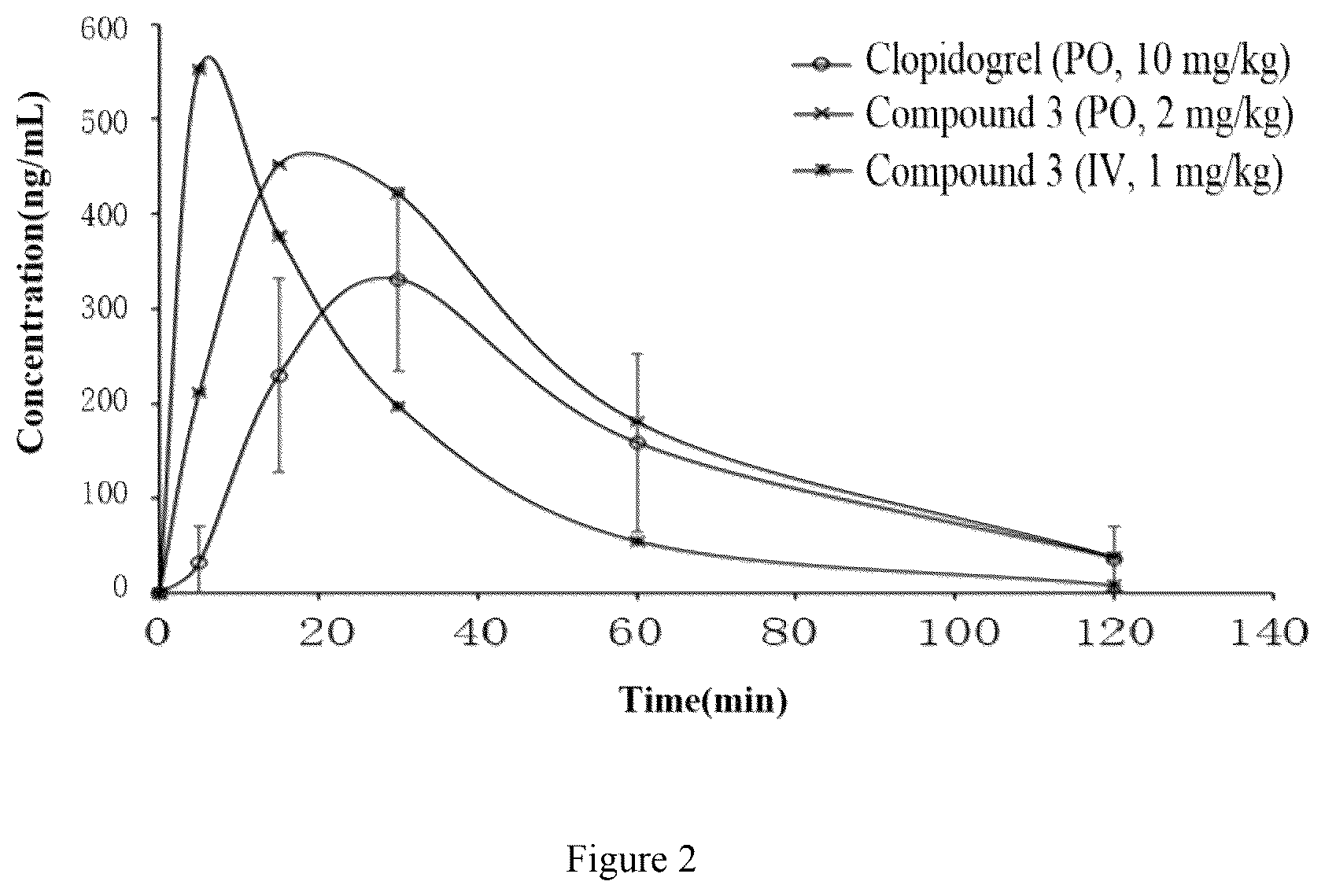 Patent US12410132 Figure 2 – Antiplatelet drugs and uses thereof