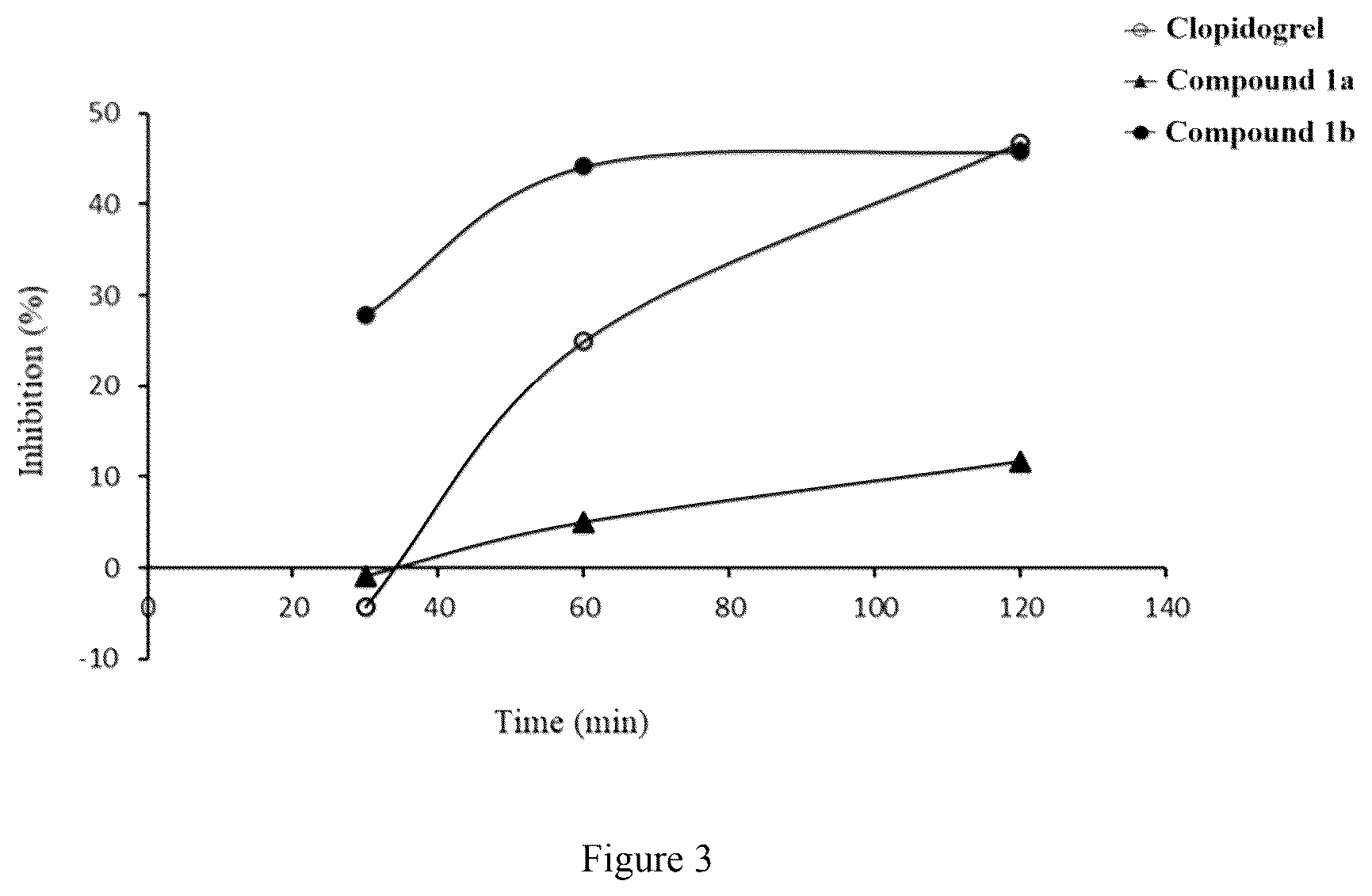Patent US12410132 Figure 3 – Antiplatelet drugs and uses thereof