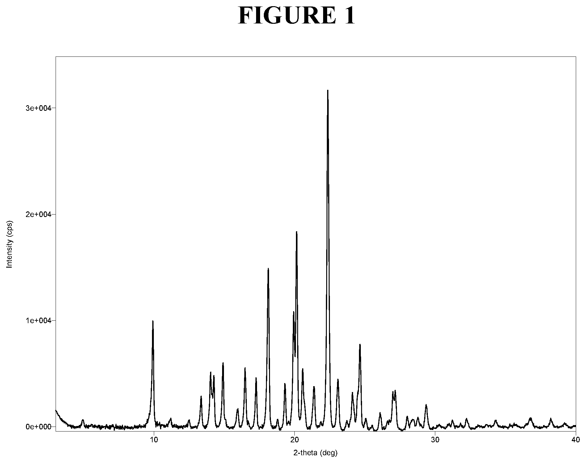 Patent US12410133 Figure 1 – Crystalline (r)-5-carbamoylpyridin-3-yl-2-methyl-4-(3-(trifluoromethoxy)benzyl)piperazine-1-carboxylate, compositions and methods of use thereof