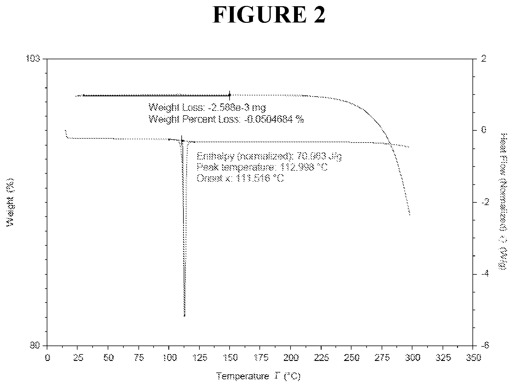 Patent US12410133 Figure 2 – Crystalline (r)-5-carbamoylpyridin-3-yl-2-methyl-4-(3-(trifluoromethoxy)benzyl)piperazine-1-carboxylate, compositions and methods of use thereof