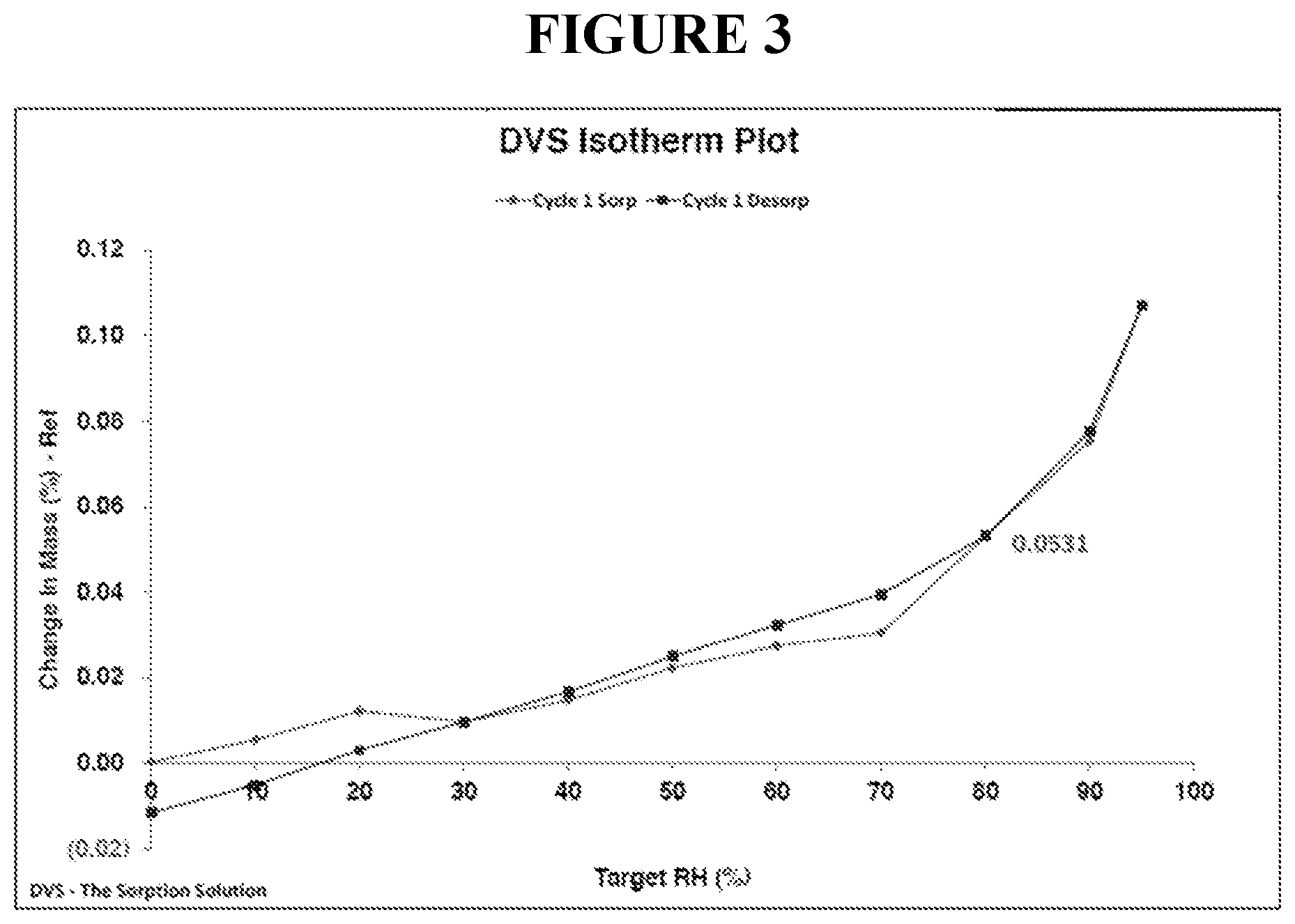 Patent US12410133 Figure 3 – Crystalline (r)-5-carbamoylpyridin-3-yl-2-methyl-4-(3-(trifluoromethoxy)benzyl)piperazine-1-carboxylate, compositions and methods of use thereof