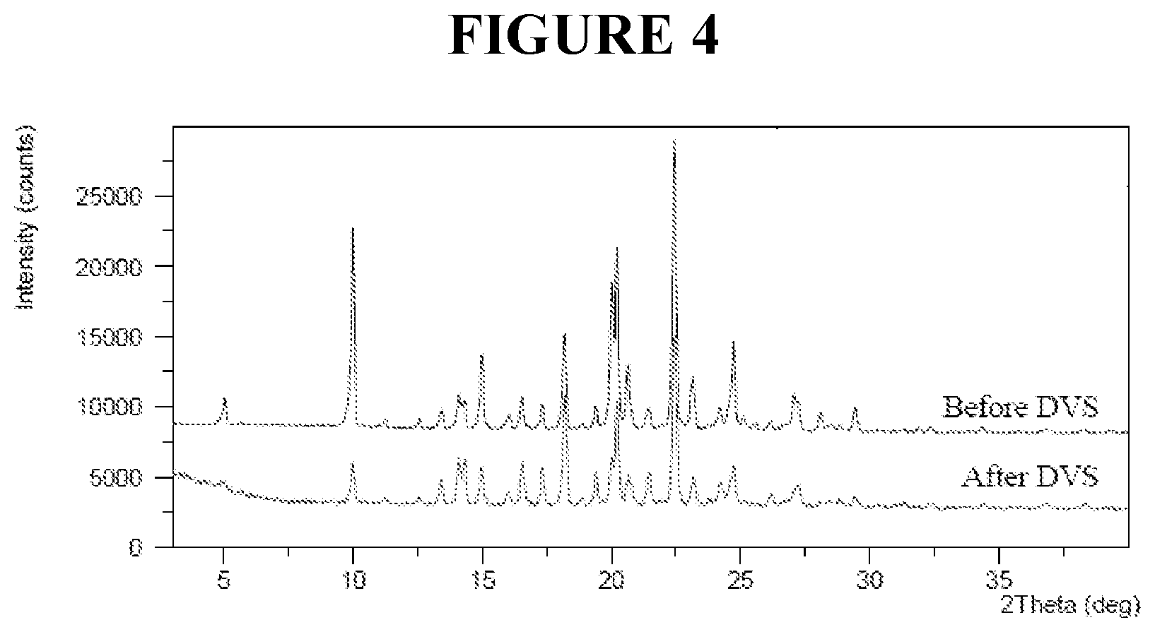 Patent US12410133 Figure 4 – Crystalline (r)-5-carbamoylpyridin-3-yl-2-methyl-4-(3-(trifluoromethoxy)benzyl)piperazine-1-carboxylate, compositions and methods of use thereof