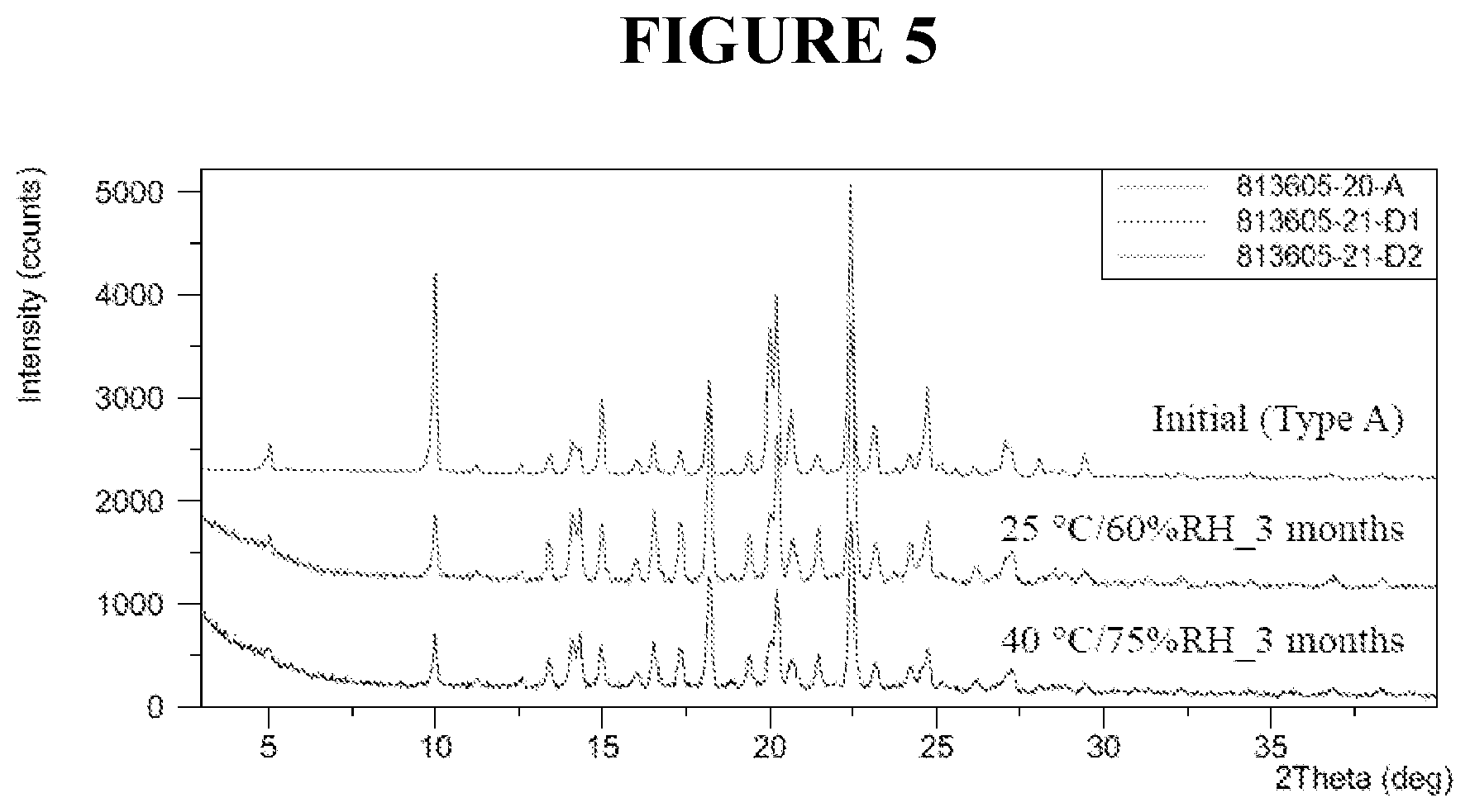 Patent US12410133 Figure 5 – Crystalline (r)-5-carbamoylpyridin-3-yl-2-methyl-4-(3-(trifluoromethoxy)benzyl)piperazine-1-carboxylate, compositions and methods of use thereof