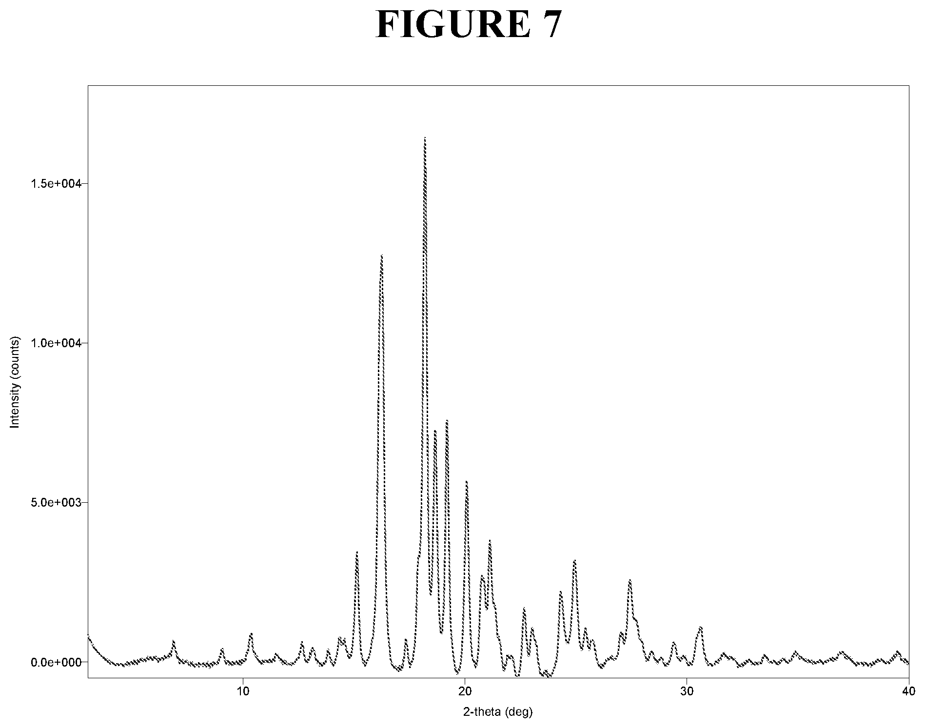 Patent US12410133 Figure 7 – Crystalline (r)-5-carbamoylpyridin-3-yl-2-methyl-4-(3-(trifluoromethoxy)benzyl)piperazine-1-carboxylate, compositions and methods of use thereof