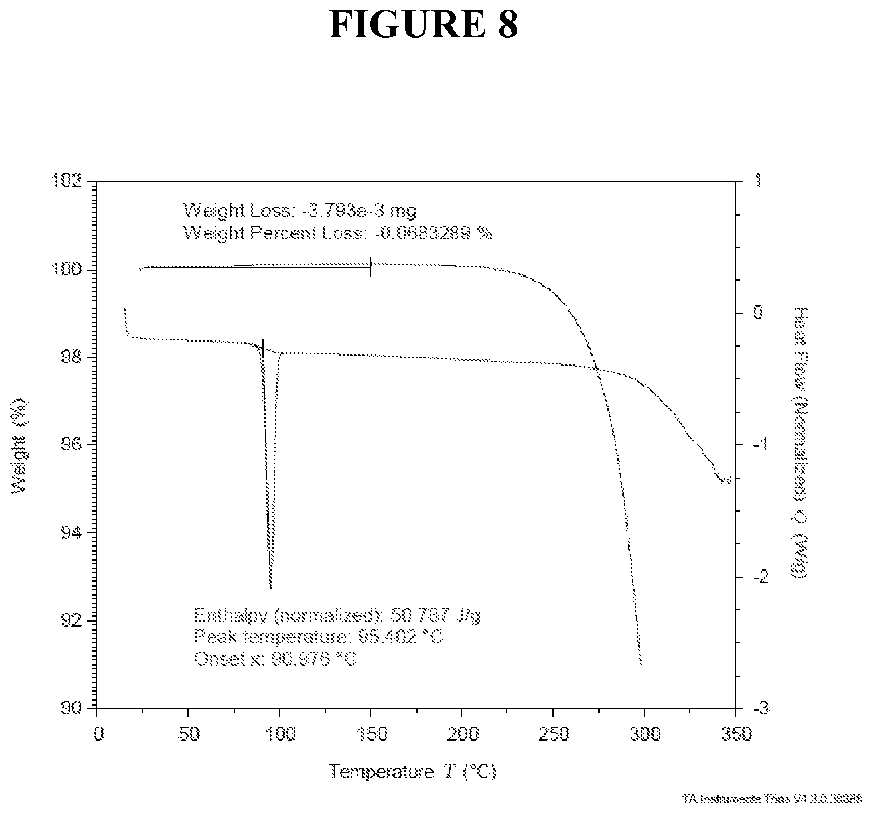 Patent US12410133 Figure 8 – Crystalline (r)-5-carbamoylpyridin-3-yl-2-methyl-4-(3-(trifluoromethoxy)benzyl)piperazine-1-carboxylate, compositions and methods of use thereof
