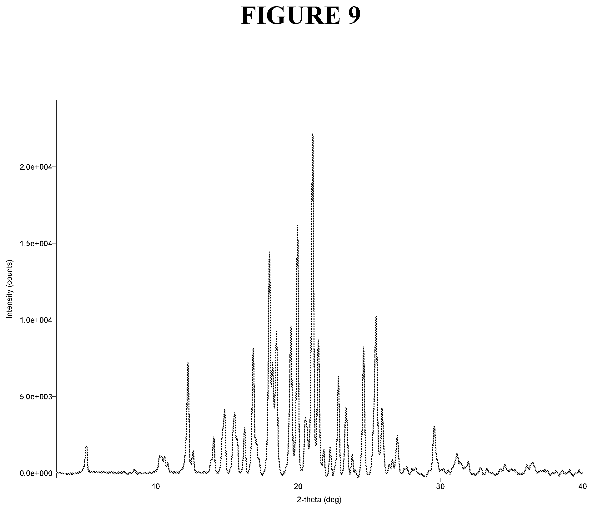 Patent US12410133 Figure 9 – Crystalline (r)-5-carbamoylpyridin-3-yl-2-methyl-4-(3-(trifluoromethoxy)benzyl)piperazine-1-carboxylate, compositions and methods of use thereof