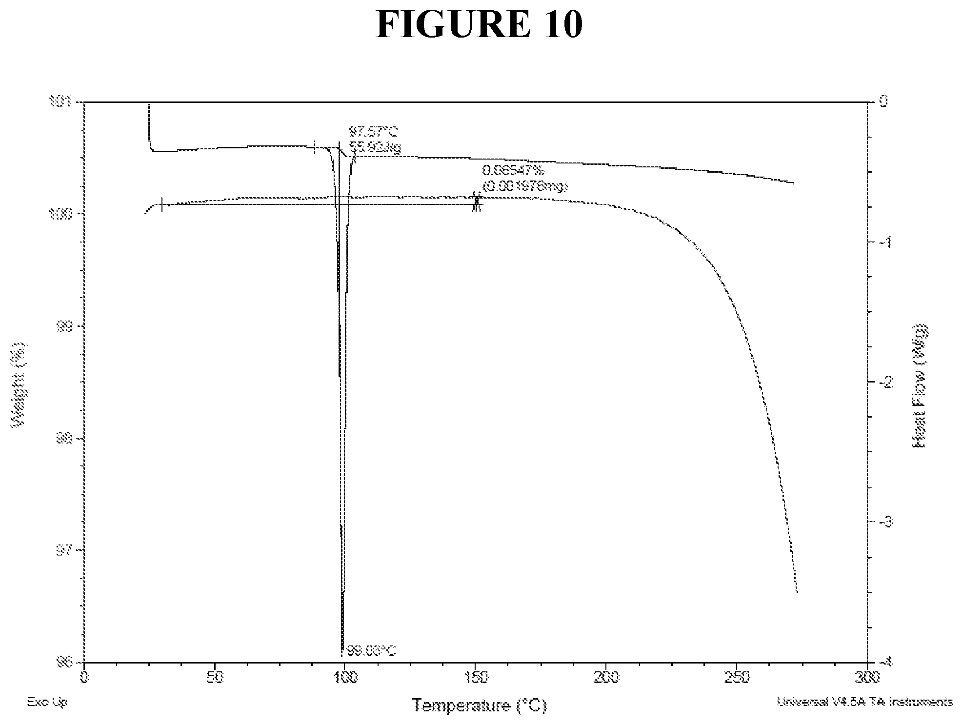 Patent US12410133 Figure 10 – Crystalline (r)-5-carbamoylpyridin-3-yl-2-methyl-4-(3-(trifluoromethoxy)benzyl)piperazine-1-carboxylate, compositions and methods of use thereof