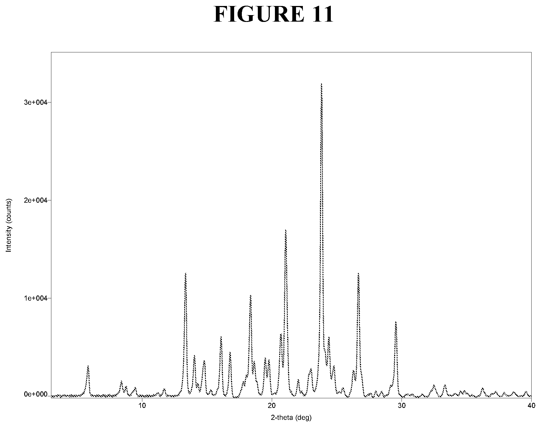 Patent US12410133 Figure 11 – Crystalline (r)-5-carbamoylpyridin-3-yl-2-methyl-4-(3-(trifluoromethoxy)benzyl)piperazine-1-carboxylate, compositions and methods of use thereof