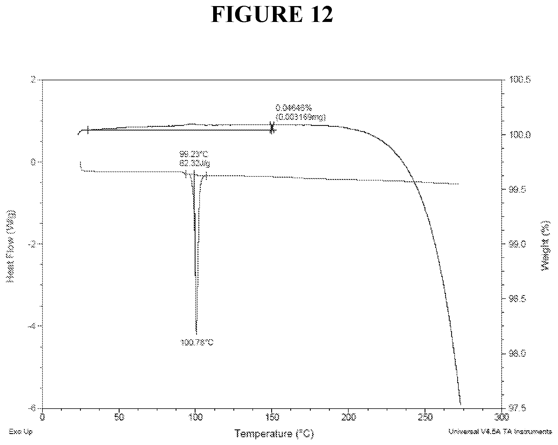 Patent US12410133 Figure 12 – Crystalline (r)-5-carbamoylpyridin-3-yl-2-methyl-4-(3-(trifluoromethoxy)benzyl)piperazine-1-carboxylate, compositions and methods of use thereof