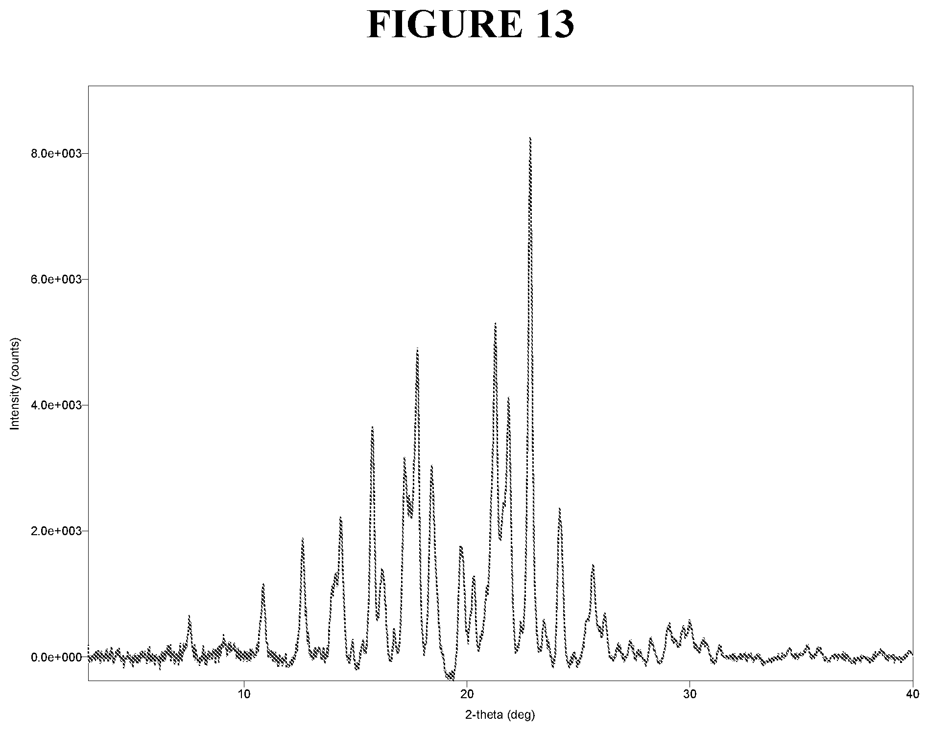 Patent US12410133 Figure 13 – Crystalline (r)-5-carbamoylpyridin-3-yl-2-methyl-4-(3-(trifluoromethoxy)benzyl)piperazine-1-carboxylate, compositions and methods of use thereof